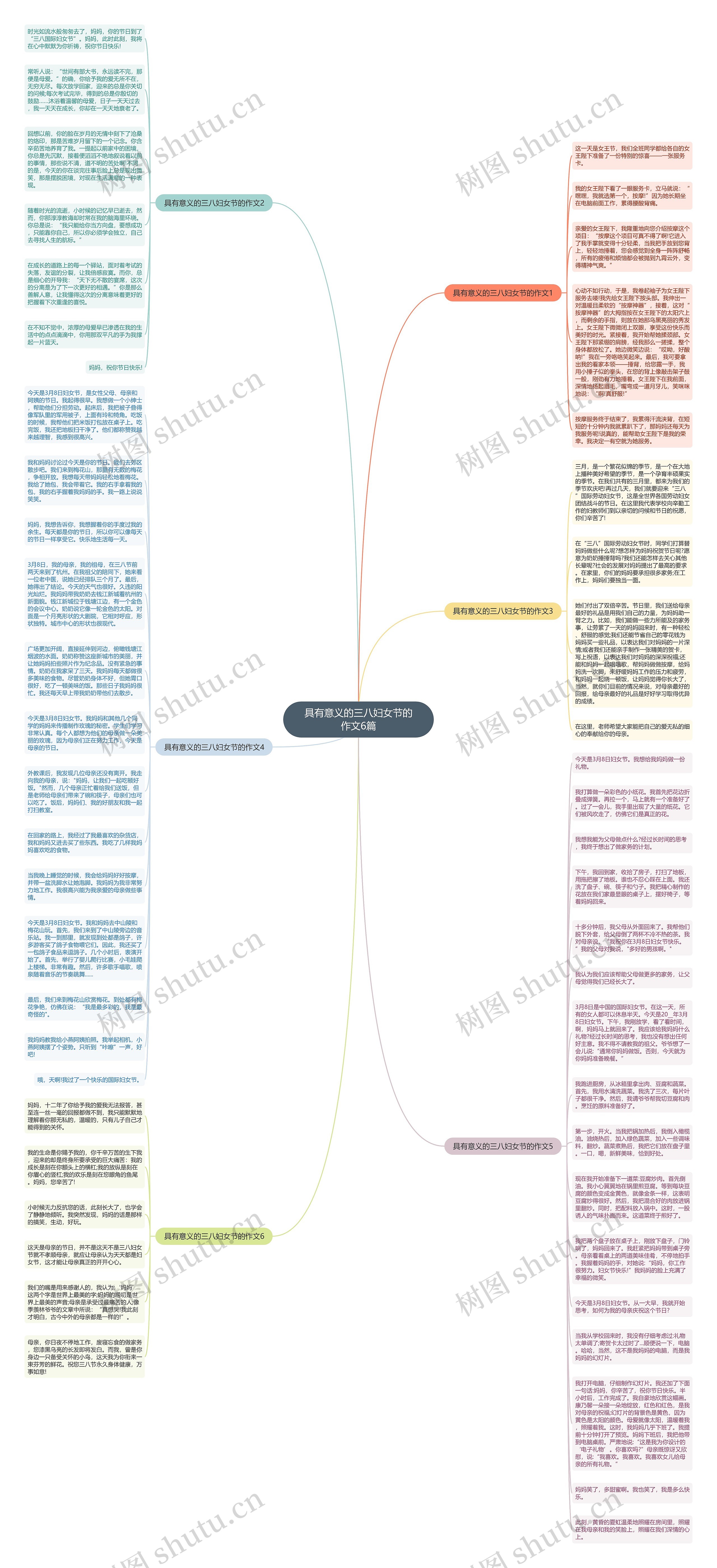 具有意义的三八妇女节的作文6篇思维导图