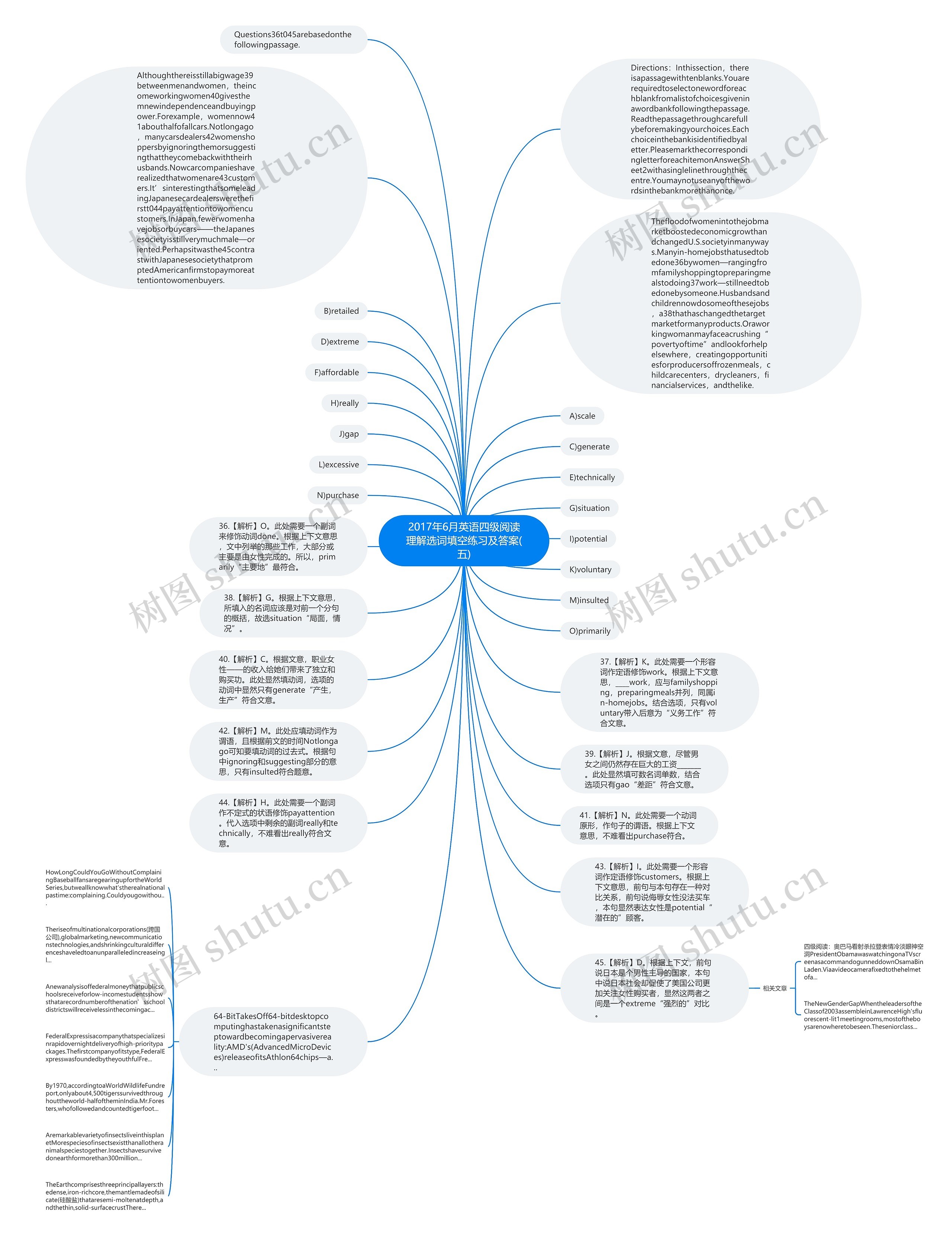 2017年6月英语四级阅读理解选词填空练习及答案(五)思维导图