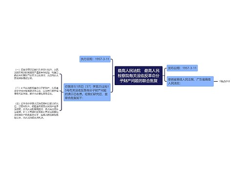 最高人民法院　最高人民检察院有关没收反革命分子财产问题的联合批复