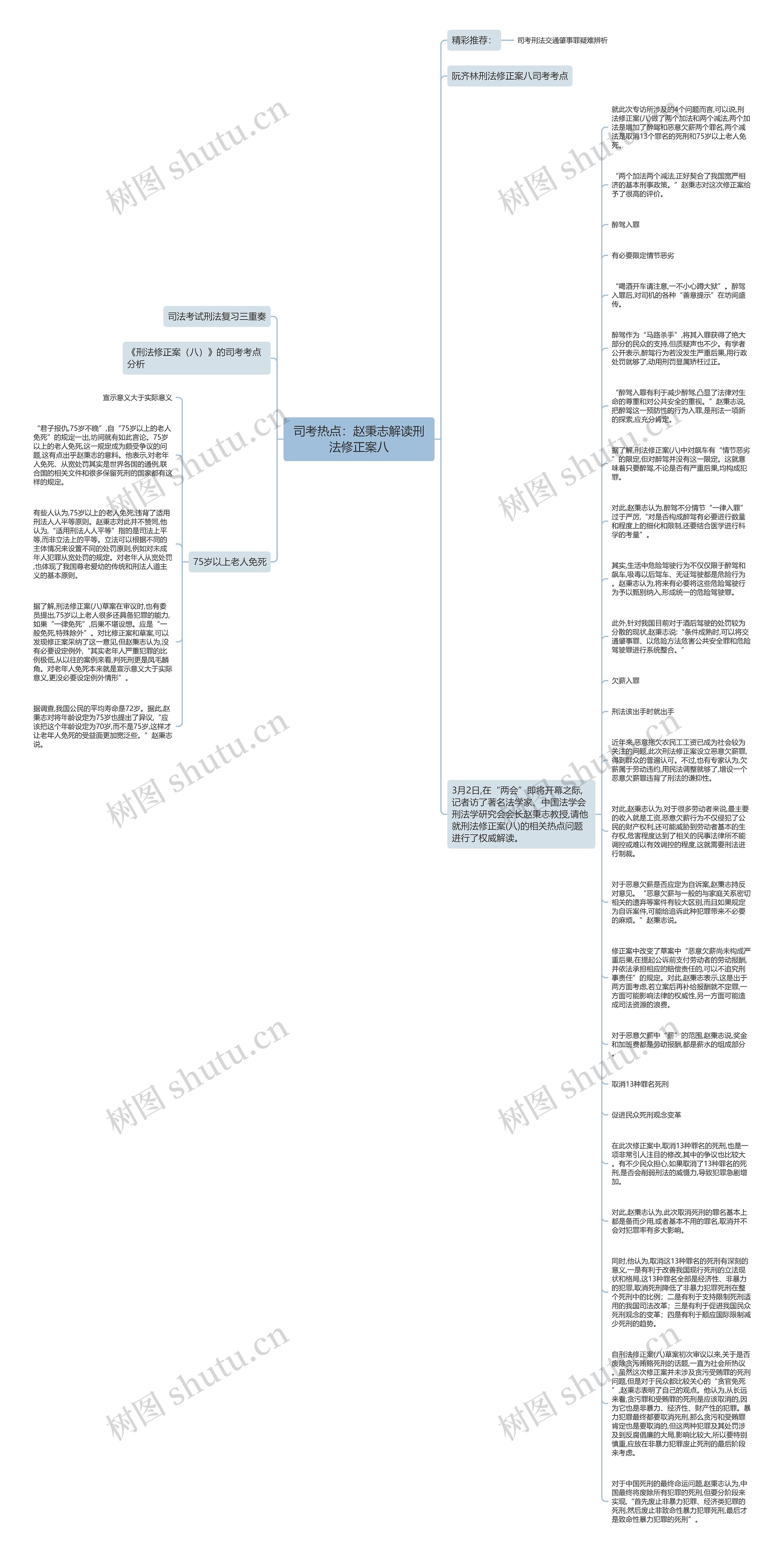 司考热点：赵秉志解读刑法修正案八思维导图