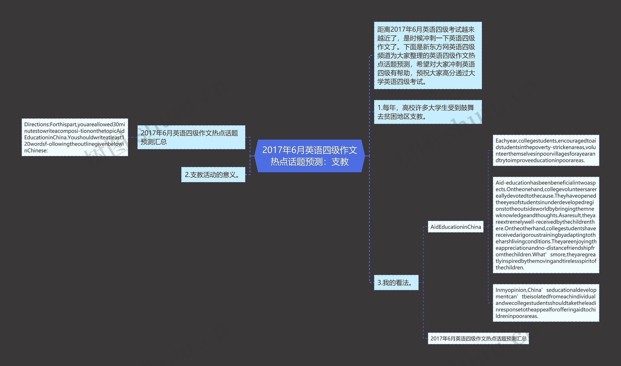 2017年6月英语四级作文热点话题预测：支教思维导图