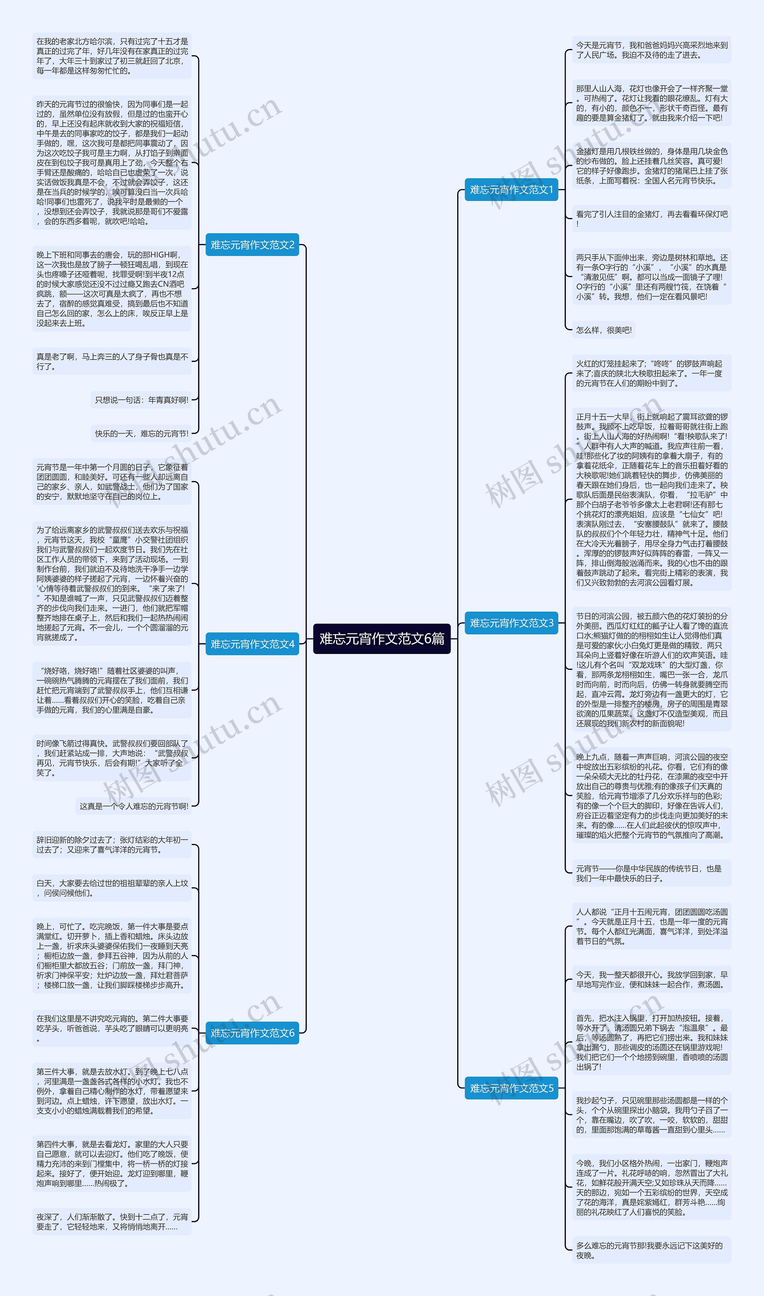 难忘元宵作文范文6篇思维导图