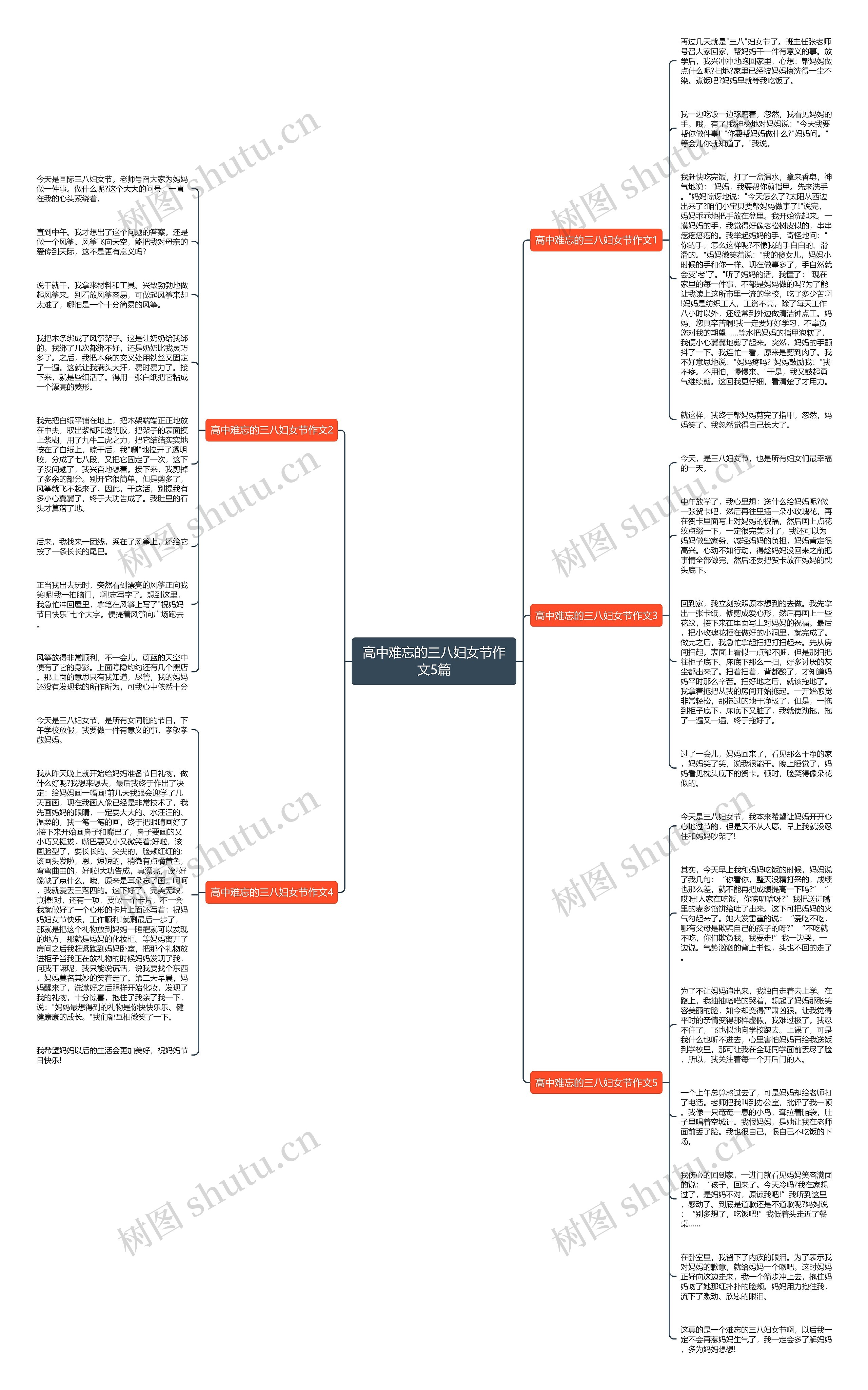 高中难忘的三八妇女节作文5篇思维导图