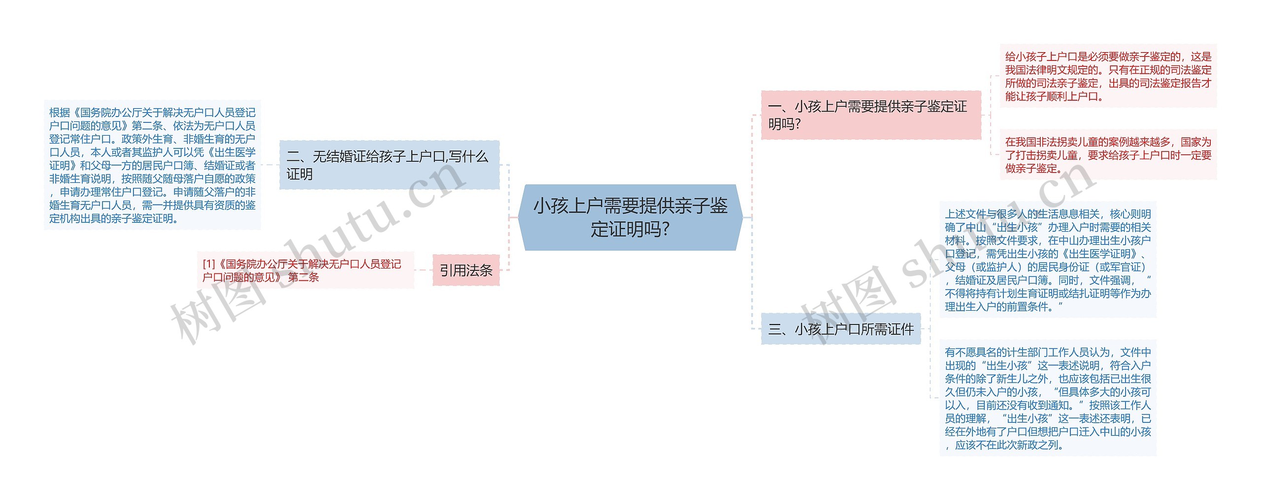 小孩上户需要提供亲子鉴定证明吗?