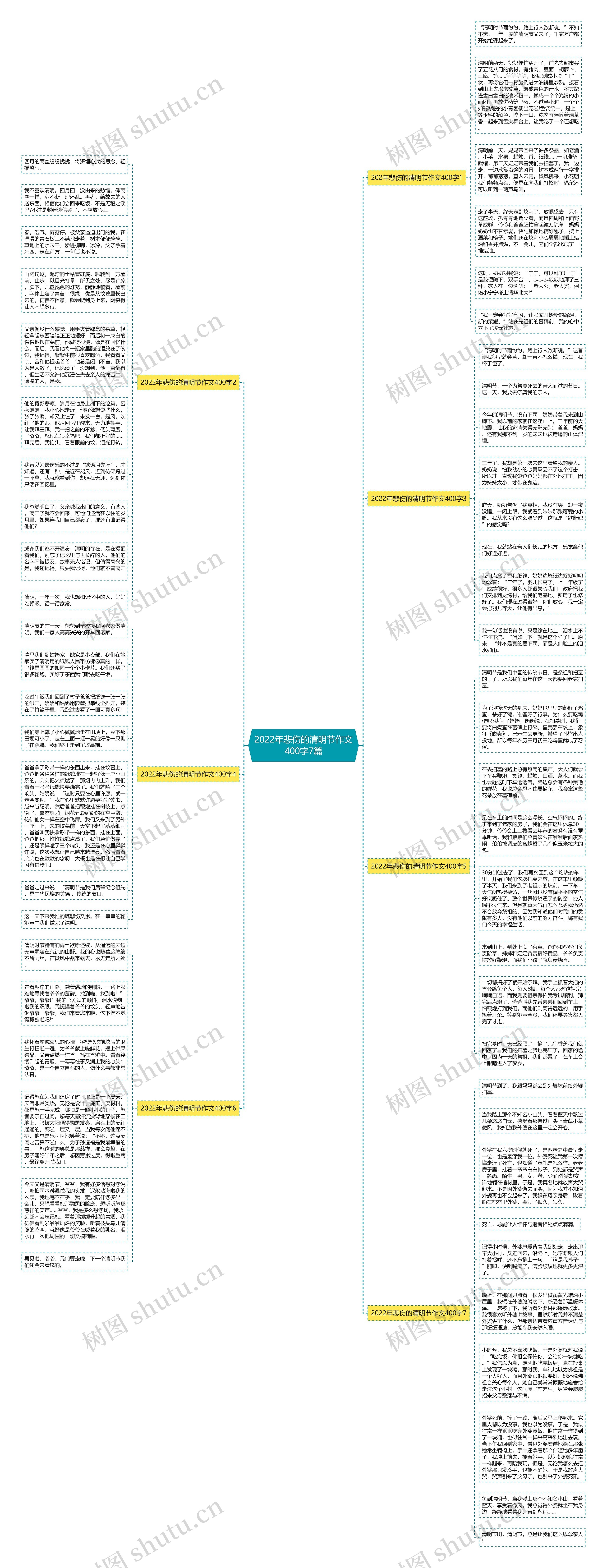 2022年悲伤的清明节作文400字7篇思维导图