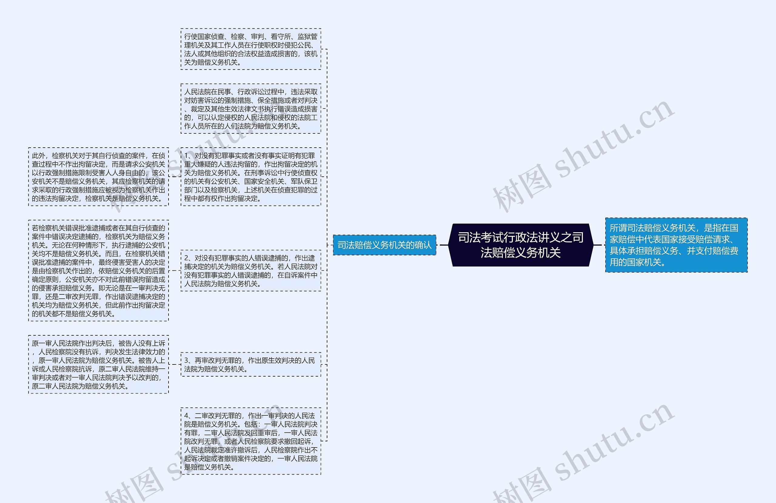 司法考试行政法讲义之司法赔偿义务机关