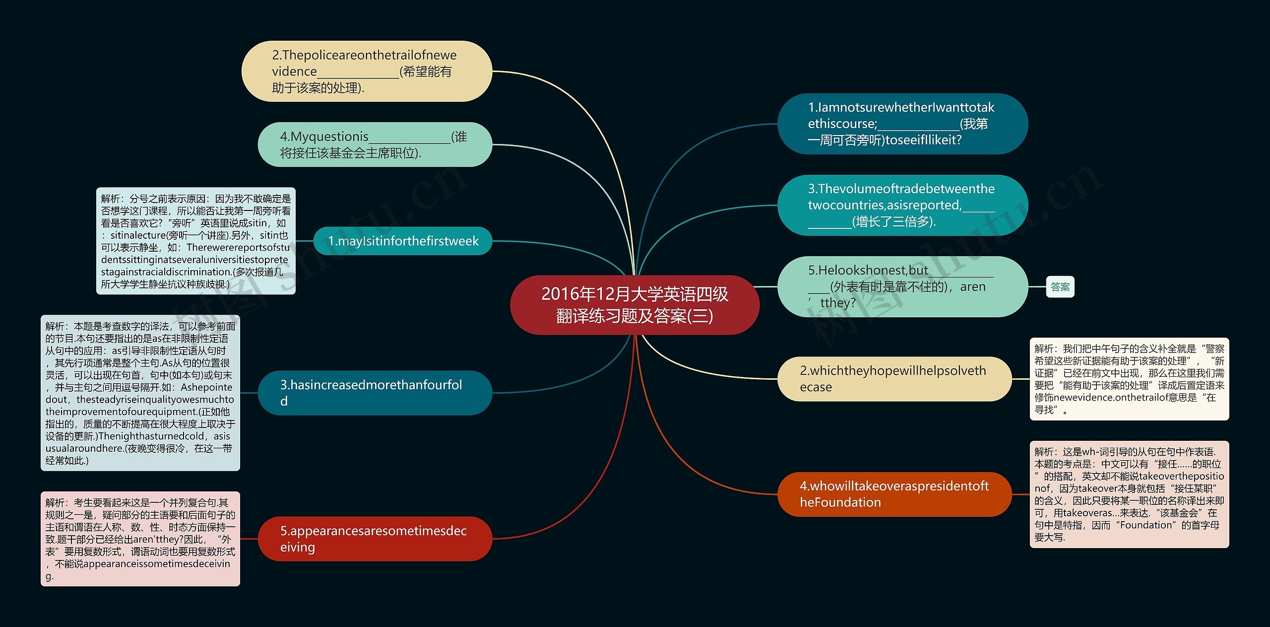 2016年12月大学英语四级翻译练习题及答案(三)思维导图