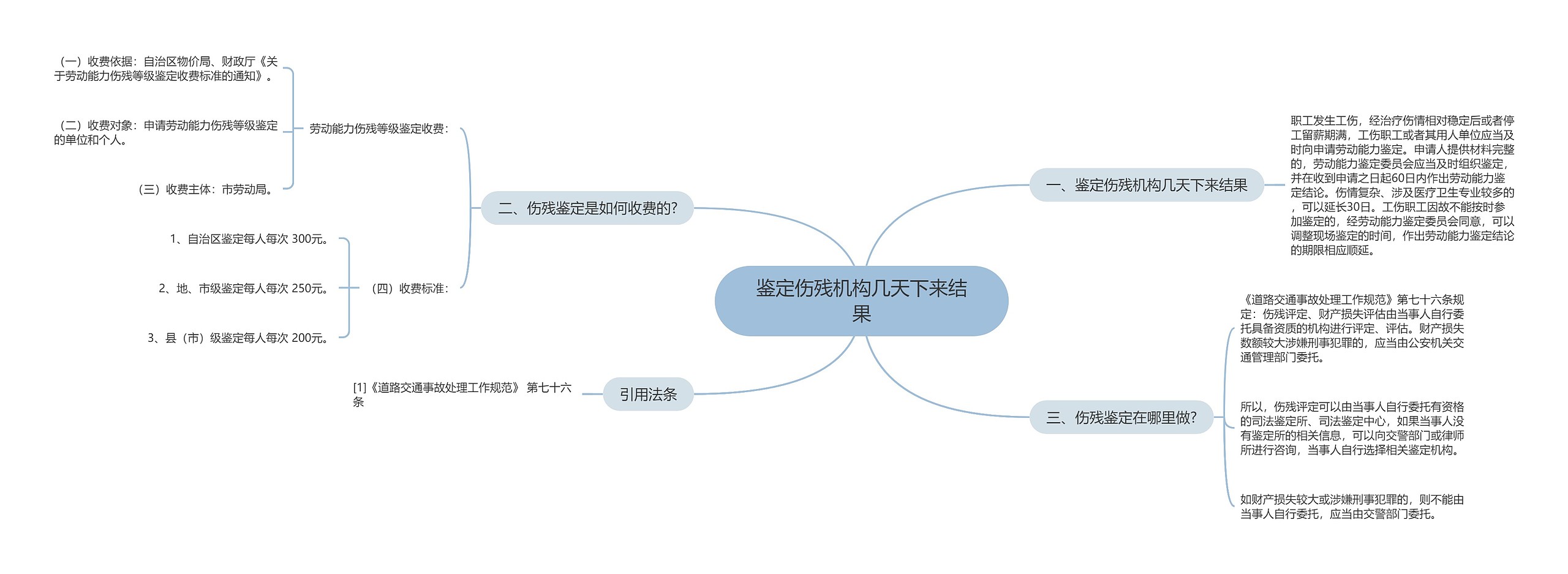 鉴定伤残机构几天下来结果