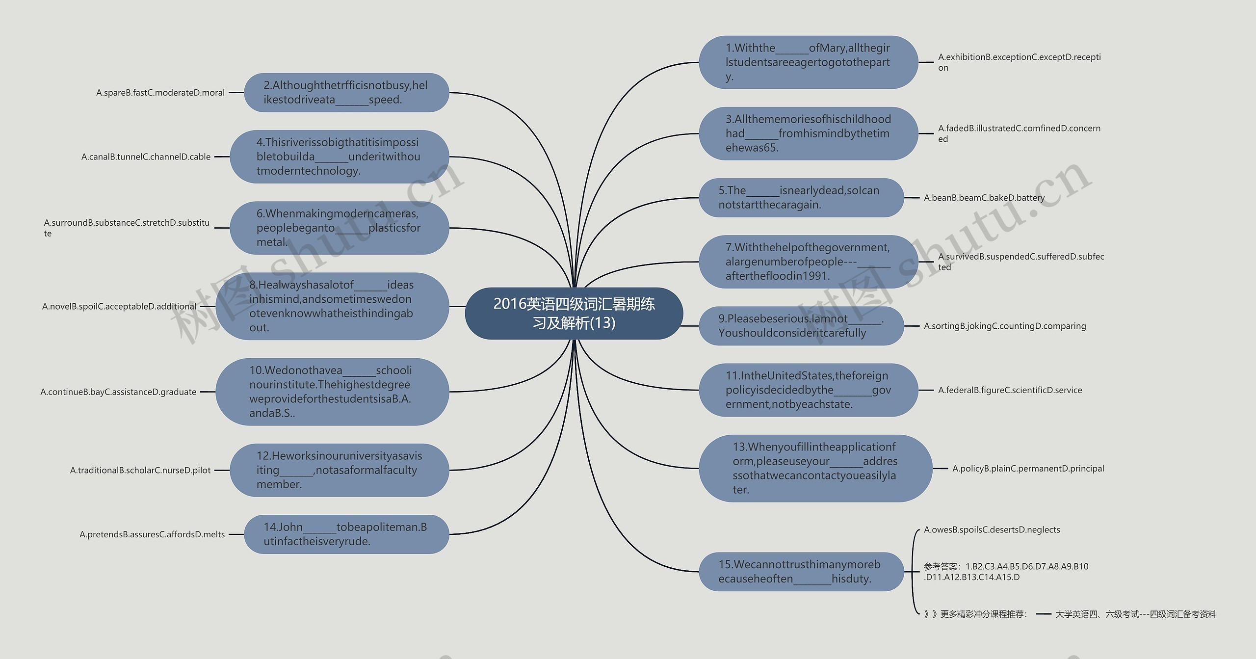 2016英语四级词汇暑期练习及解析(13)思维导图