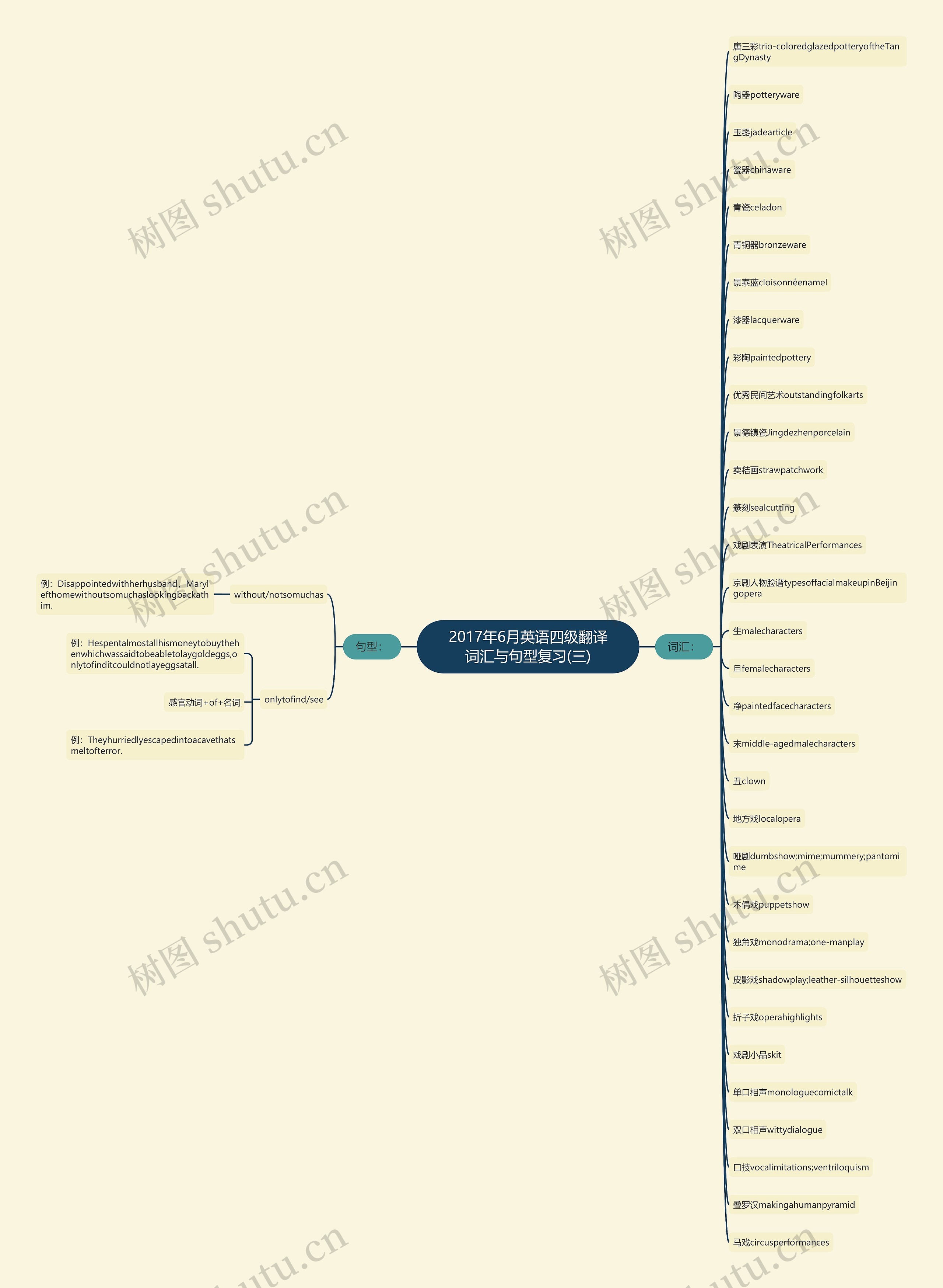 2017年6月英语四级翻译词汇与句型复习(三) 2017年6月英语四级翻译词汇与句型复习(三)