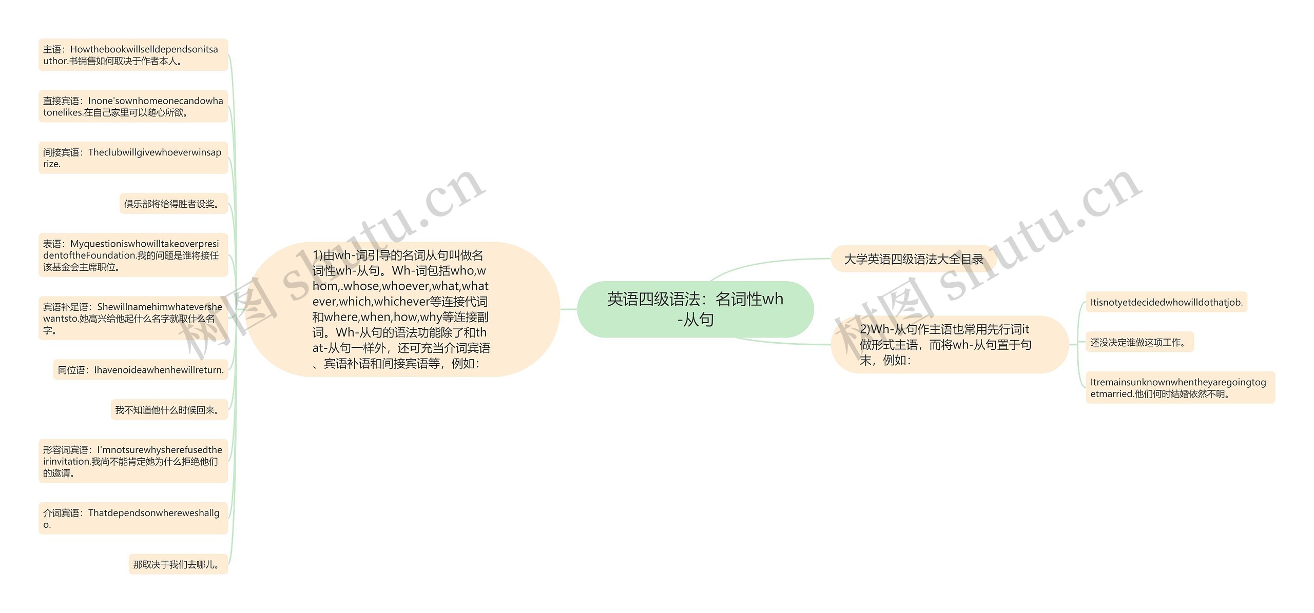 英语四级语法：名词性wh-从句