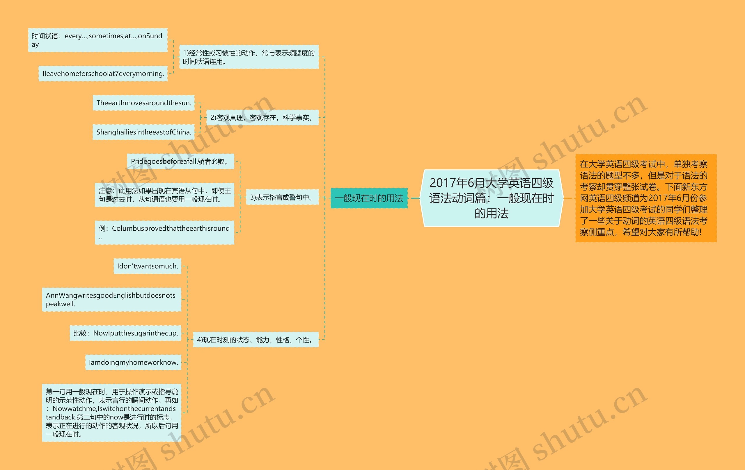 2017年6月大学英语四级语法动词篇：一般现在时的用法思维导图