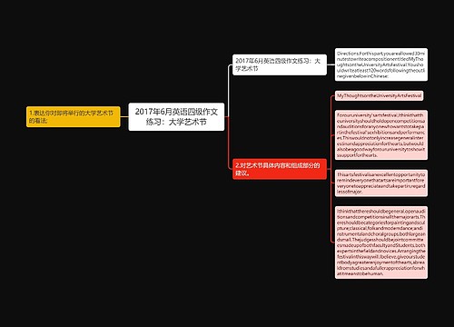 2017年6月英语四级作文练习：大学艺术节