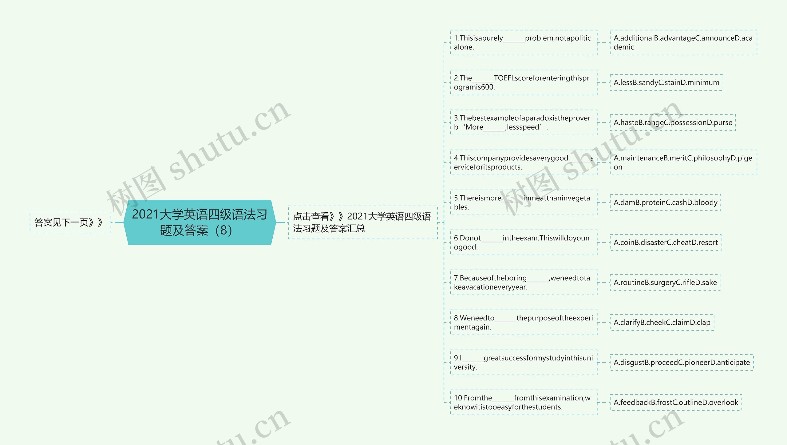 2021大学英语四级语法习题及答案（8）思维导图