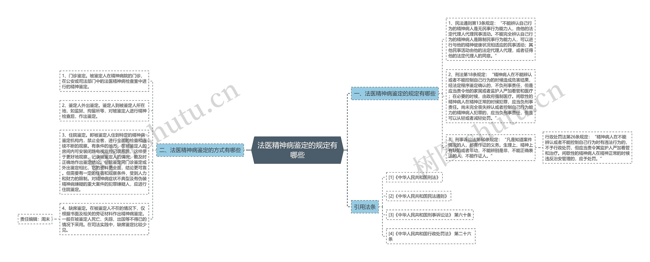 法医精神病鉴定的规定有哪些