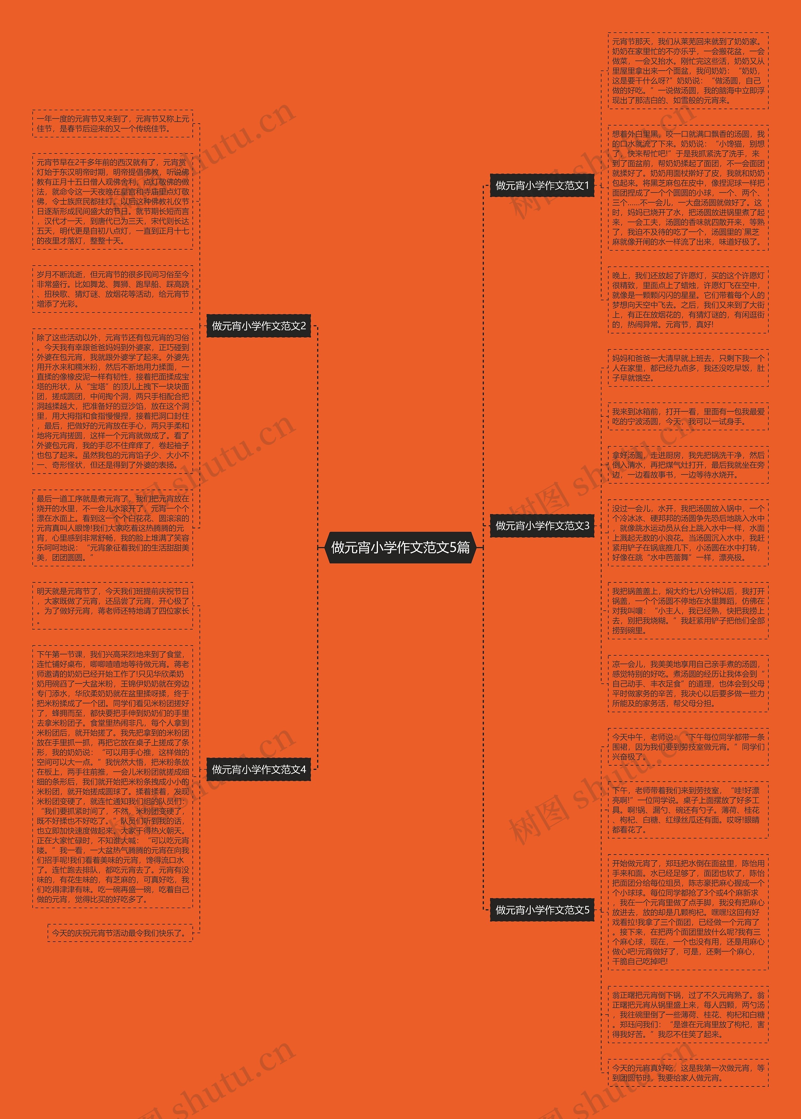做元宵小学作文范文5篇思维导图