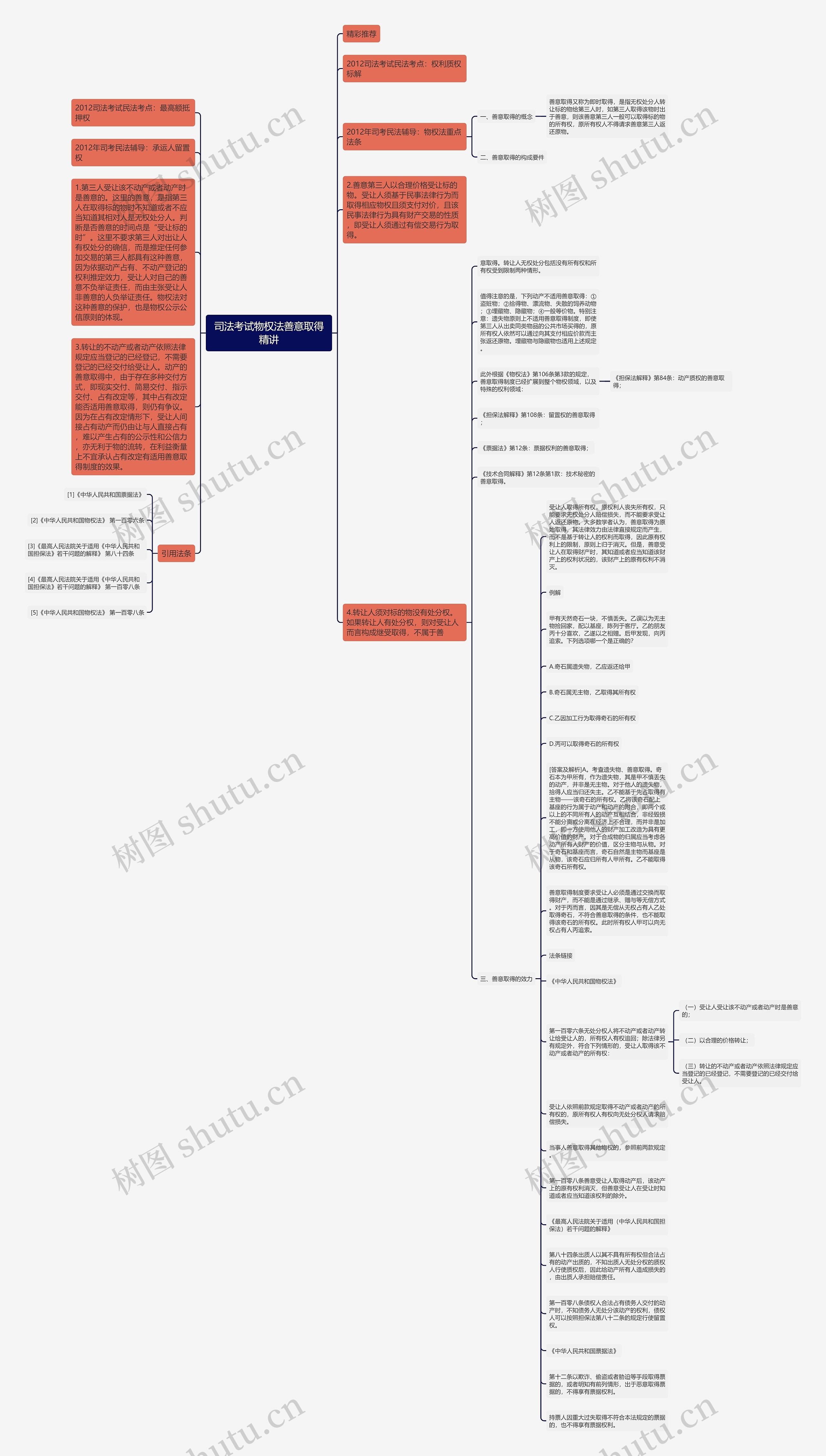 司法考试物权法善意取得精讲思维导图