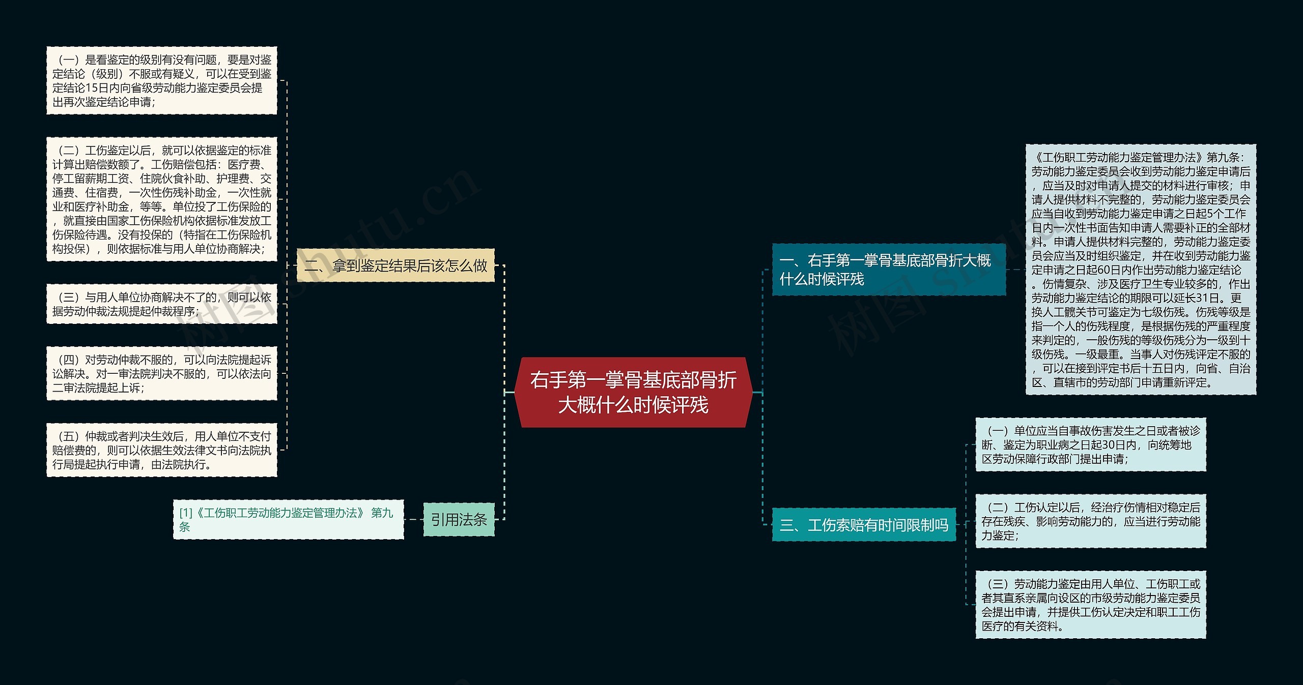 右手第一掌骨基底部骨折大概什么时候评残思维导图