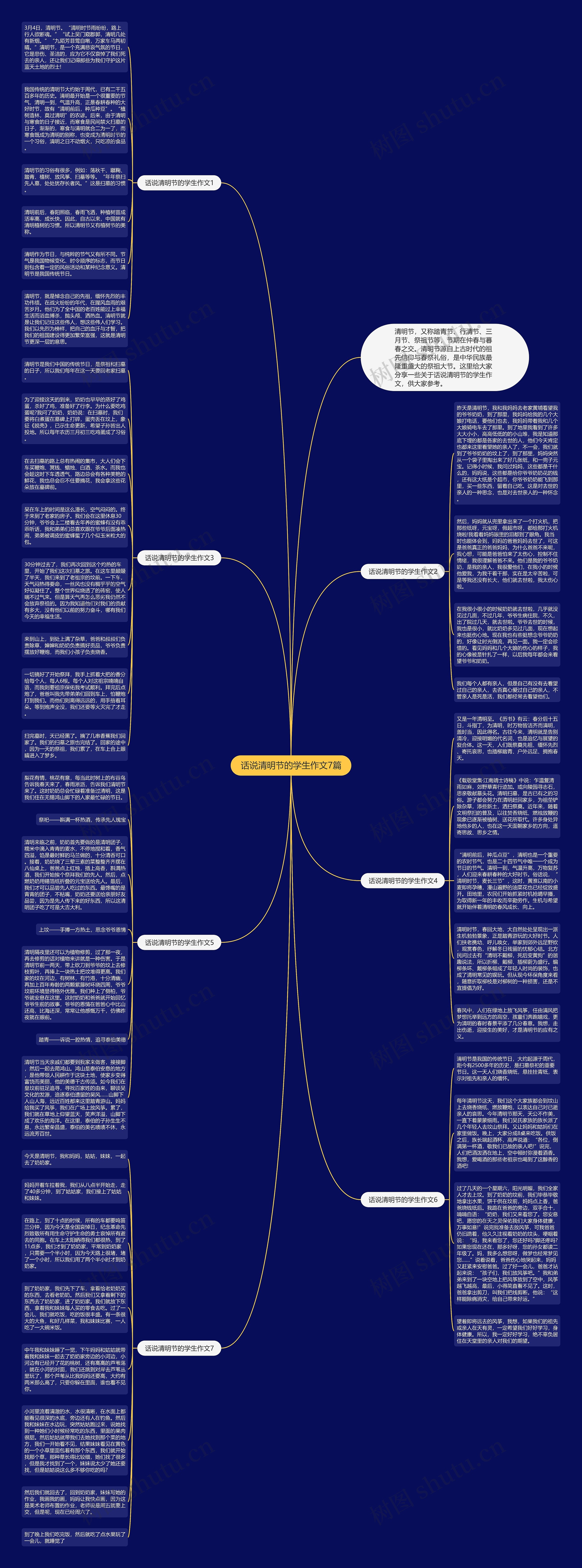 话说清明节的学生作文7篇思维导图