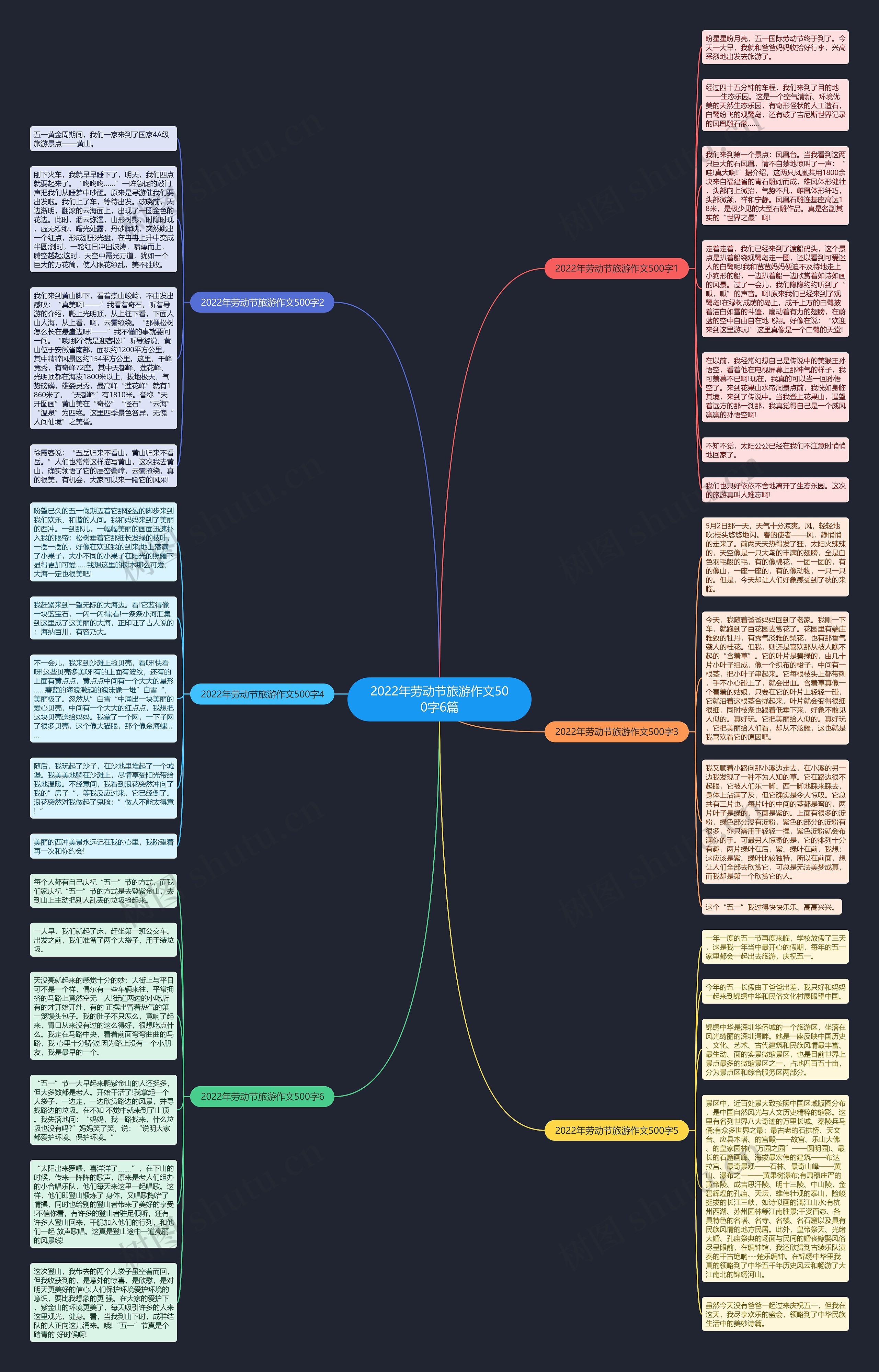 2022年劳动节旅游作文500字6篇思维导图