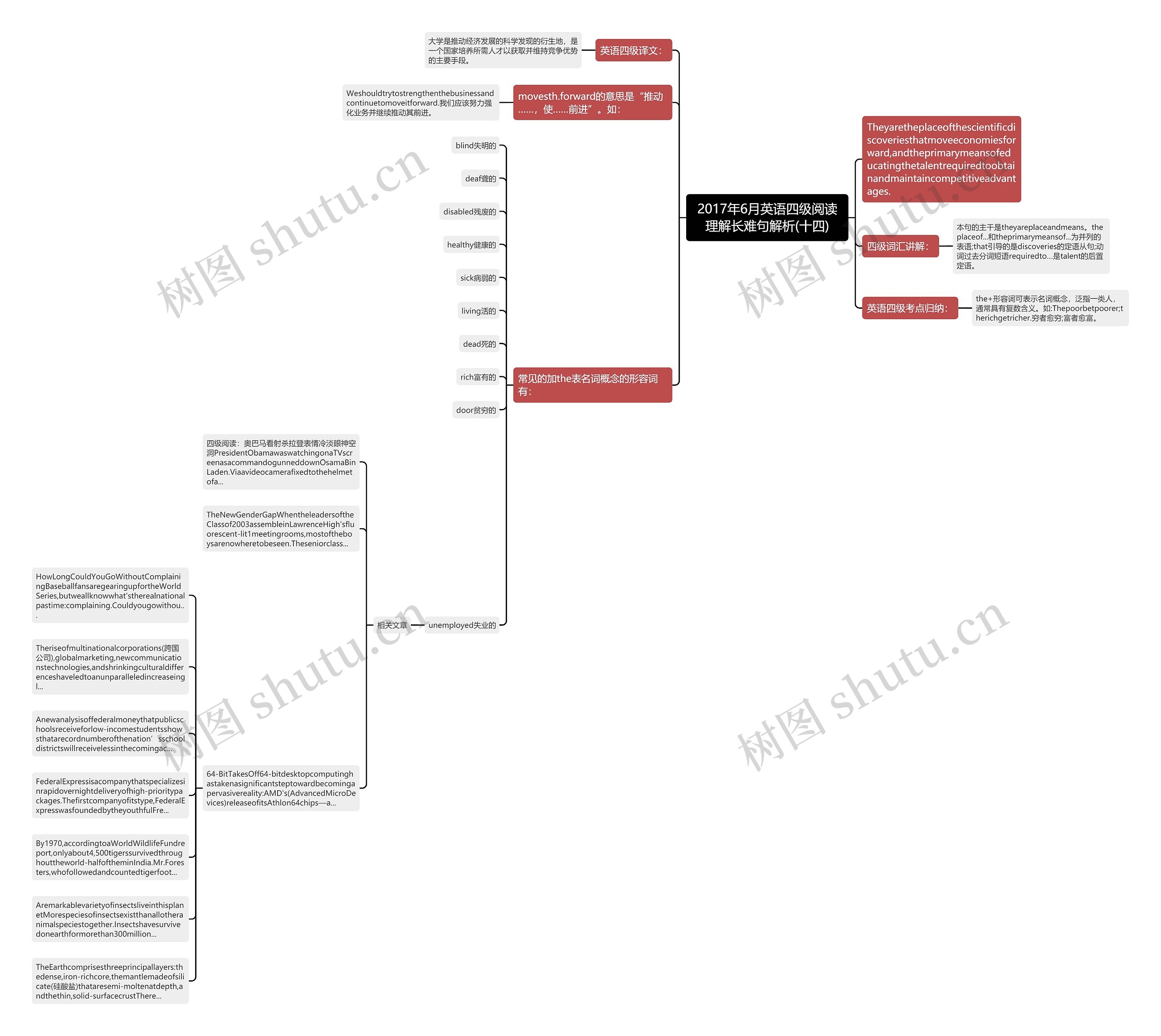 2017年6月英语四级阅读理解长难句解析(十四)思维导图