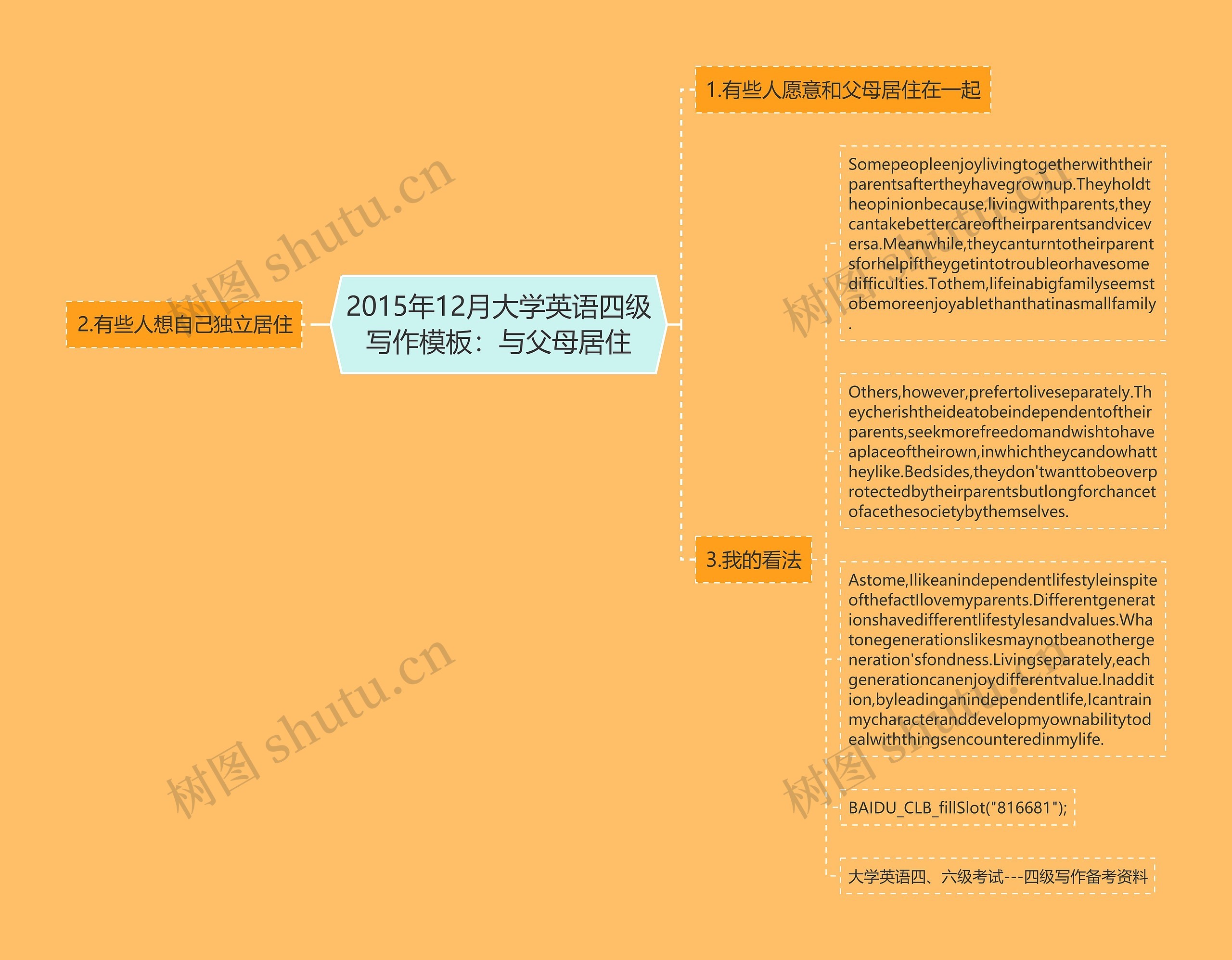 2015年12月大学英语四级写作模板：与父母居住