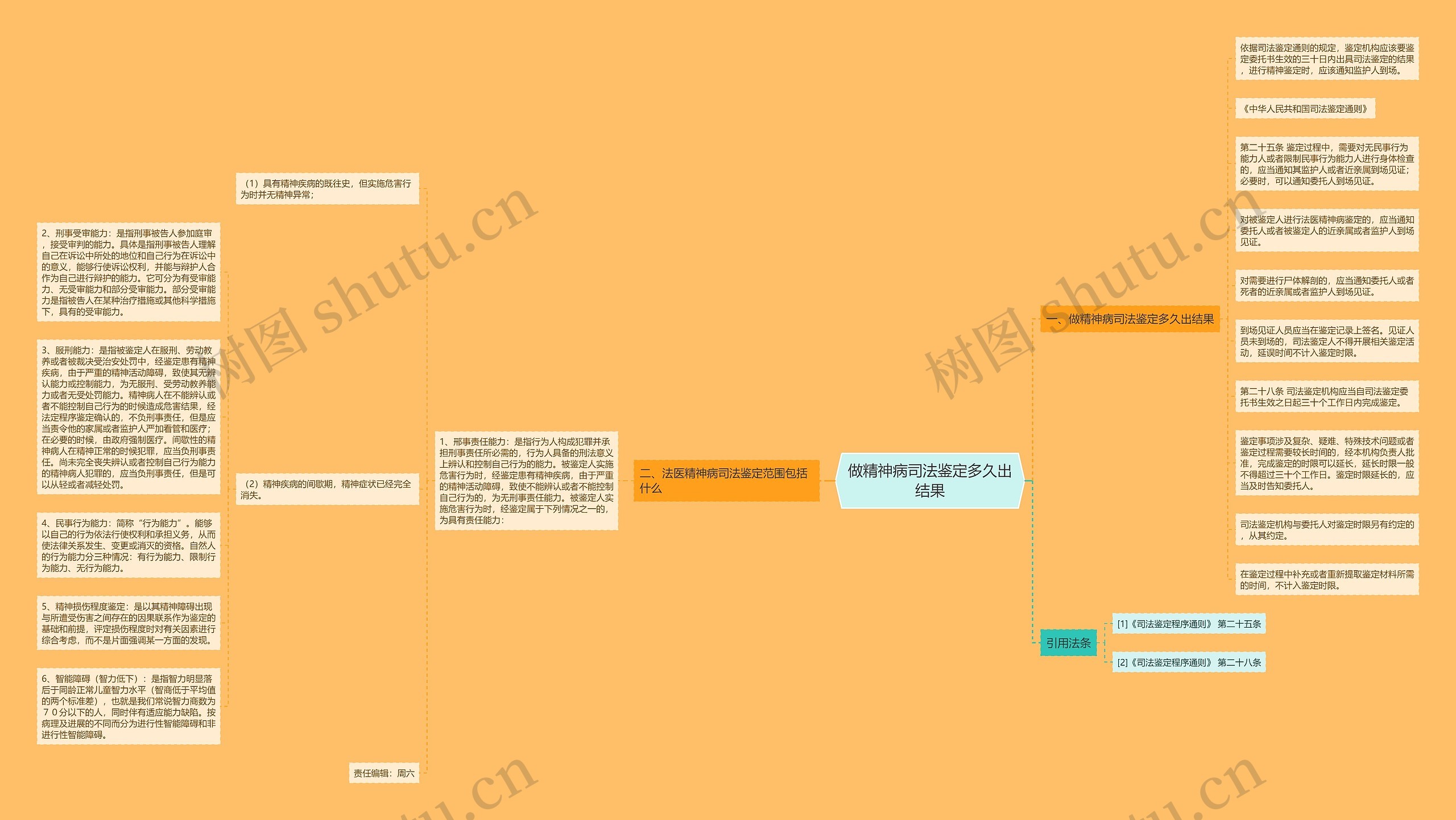 做精神病司法鉴定多久出结果思维导图