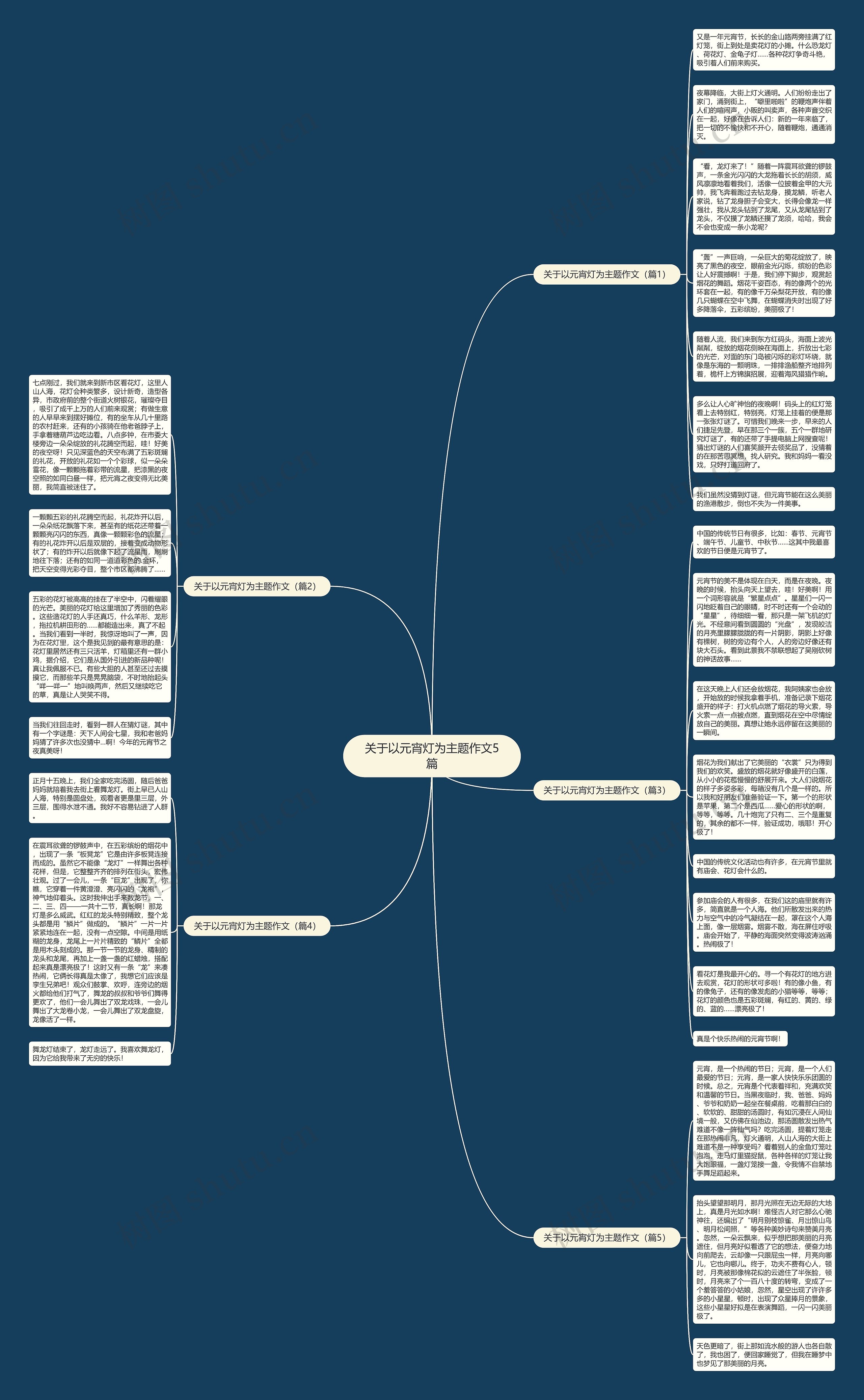 关于以元宵灯为主题作文5篇思维导图