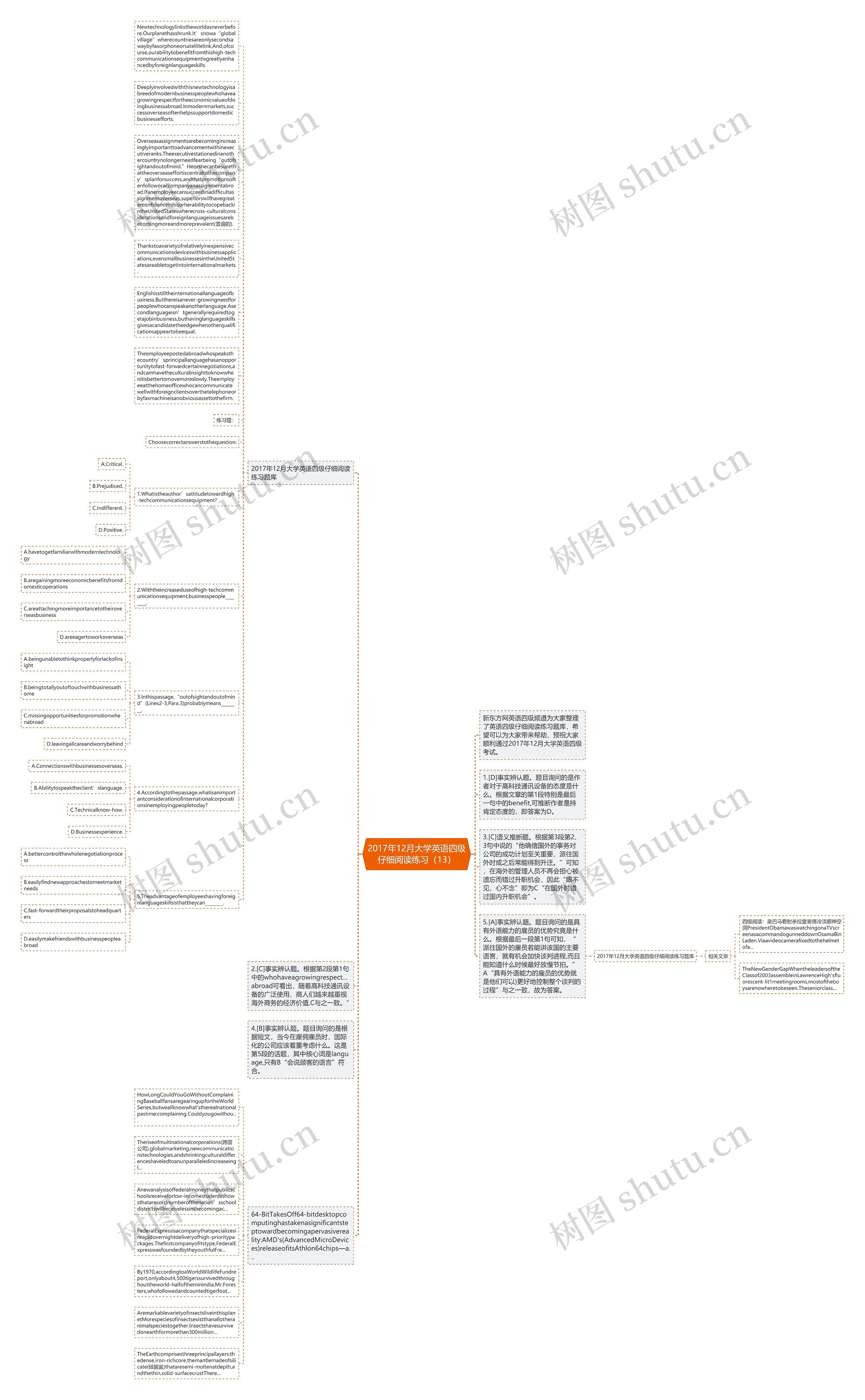 2017年12月大学英语四级仔细阅读练习（13）思维导图