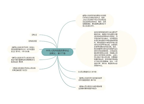 中华人民共和国民事诉讼法释义：第177条