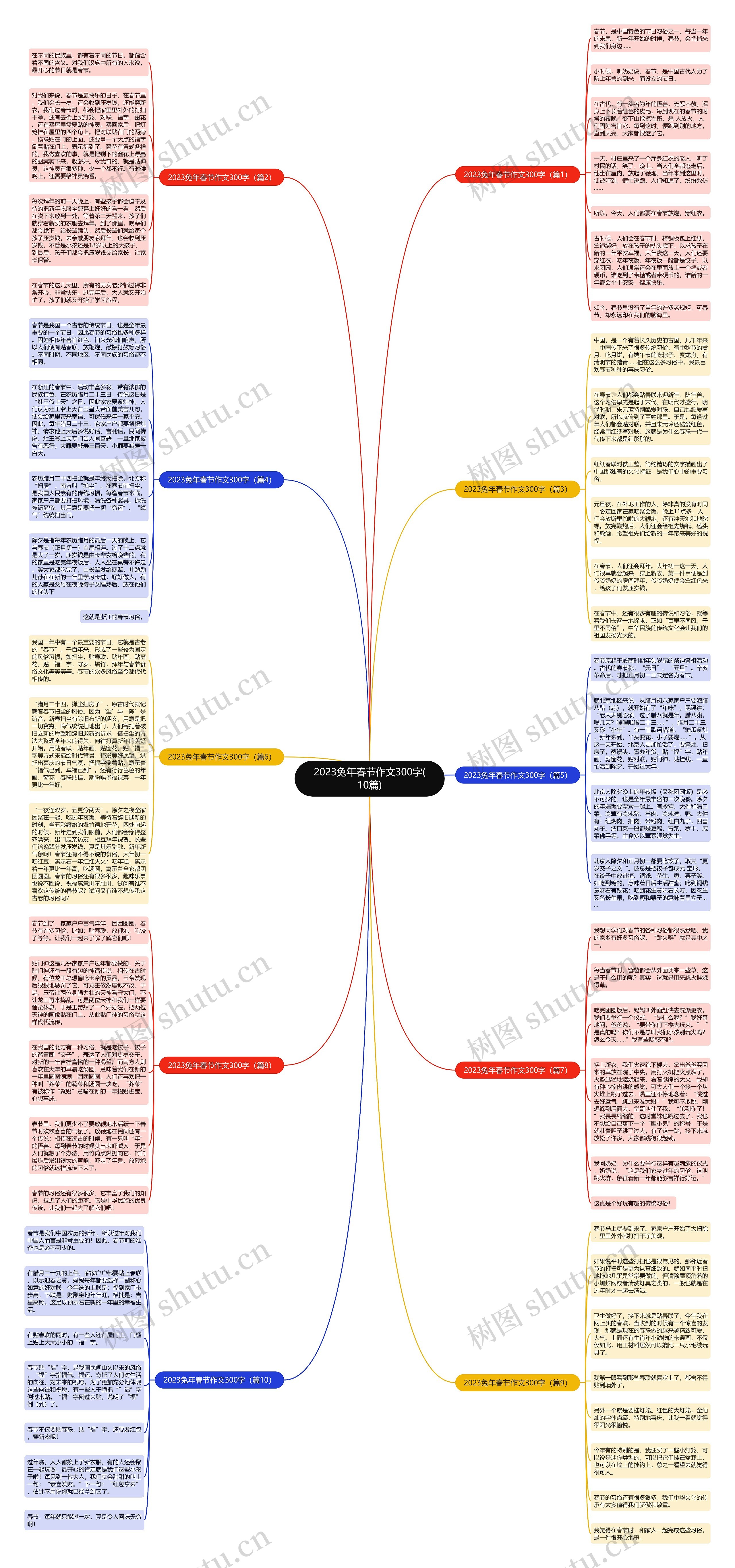 2023兔年春节作文300字(10篇)思维导图