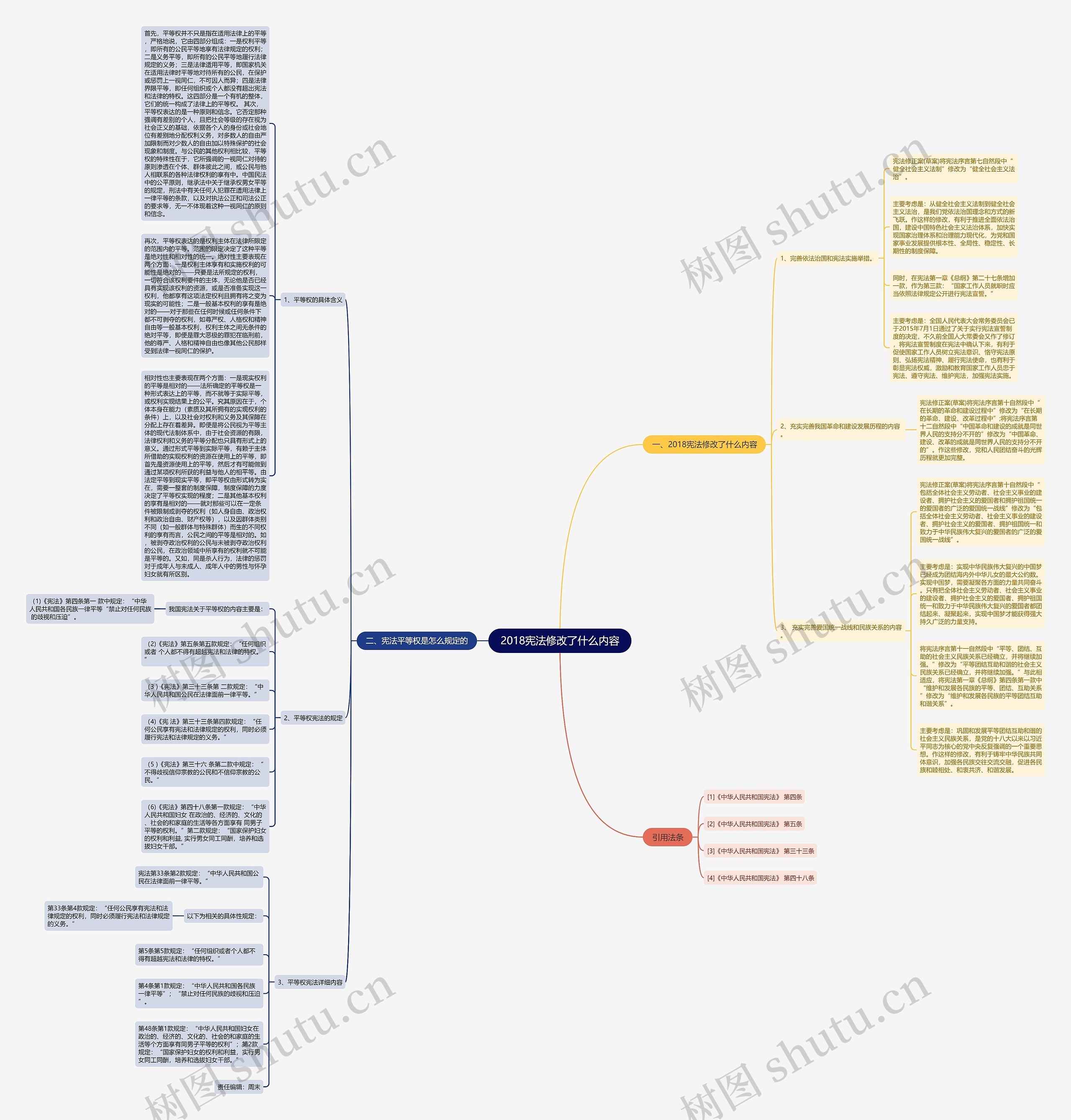 2018宪法修改了什么内容思维导图