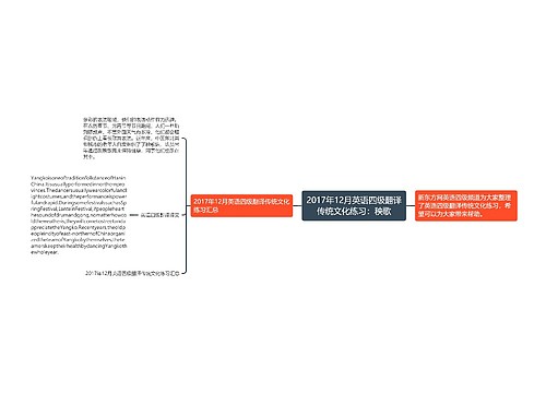 2017年12月英语四级翻译传统文化练习：秧歌