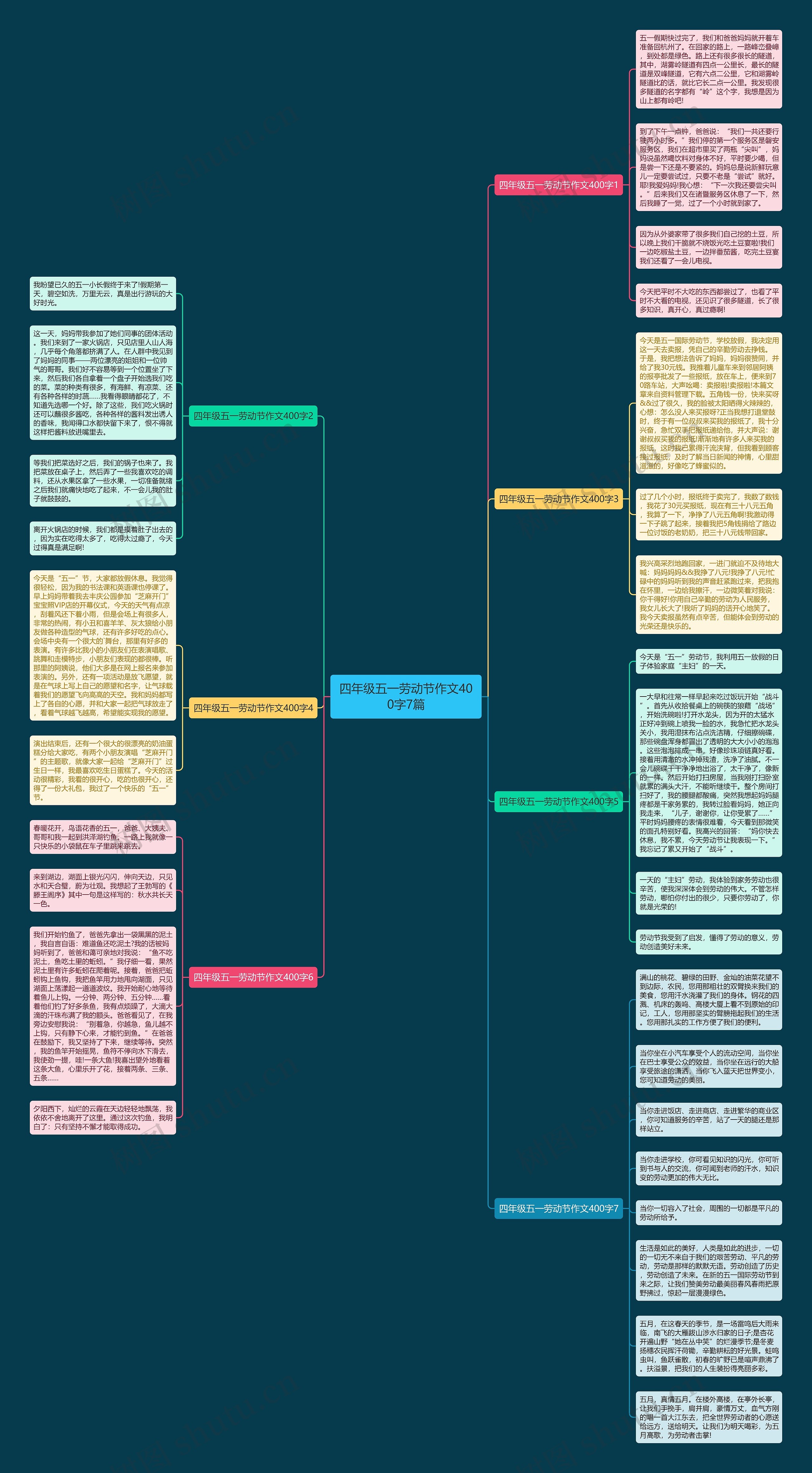 四年级五一劳动节作文400字7篇思维导图