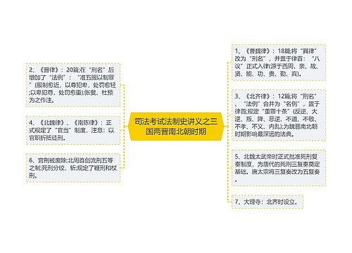 司法考试法制史讲义之三国两晋南北朝时期