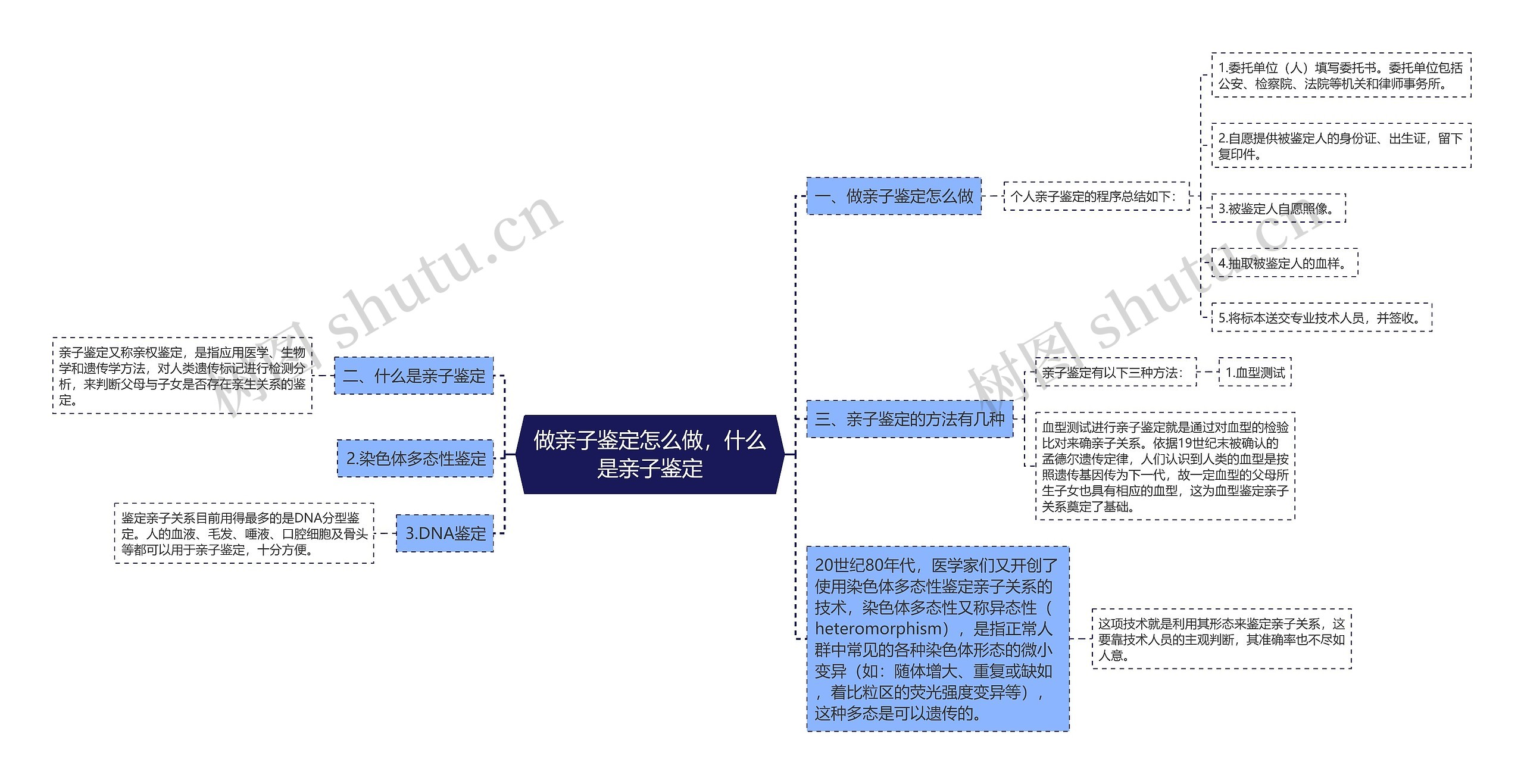 做亲子鉴定怎么做，什么是亲子鉴定