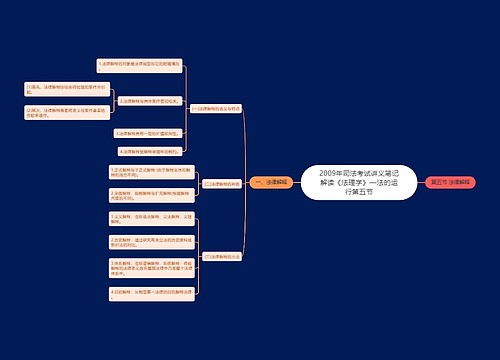 2009年司法考试讲义笔记解读《法理学》—法的运行第五节