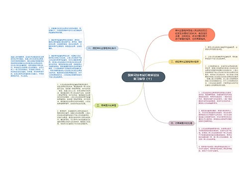 国家司法考试行政诉讼法复习指导（十）