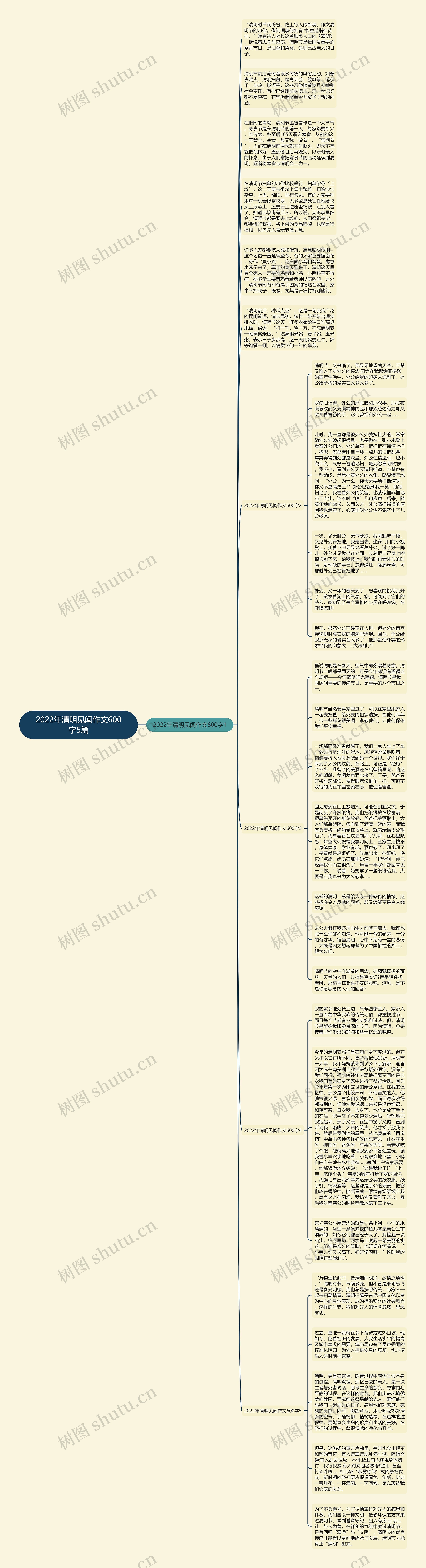 2022年清明见闻作文600字5篇思维导图