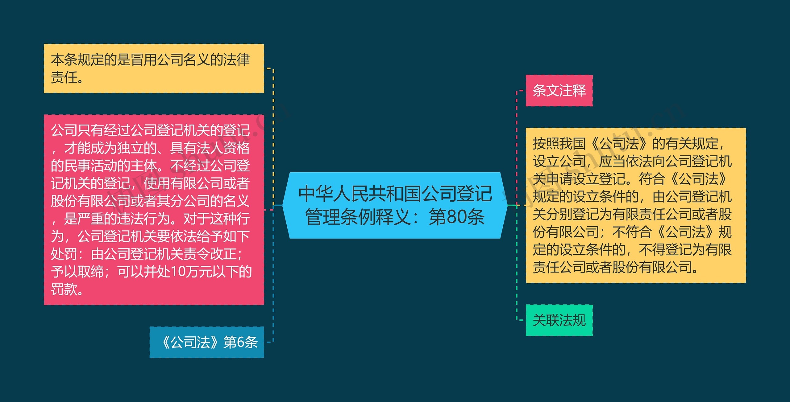 中华人民共和国公司登记管理条例释义：第80条