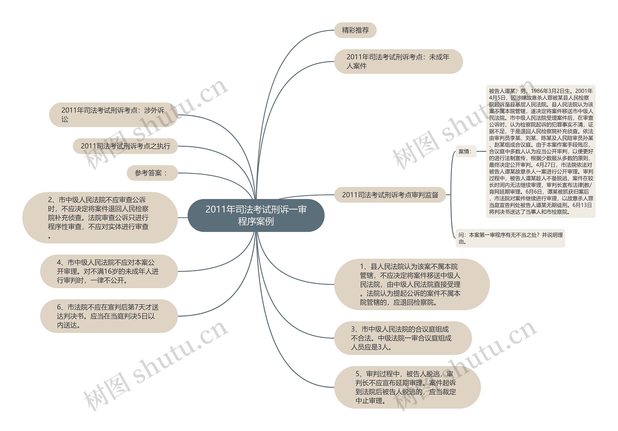 2011年司法考试刑诉一审程序案例