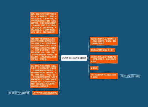 司法考试三国法复习重点