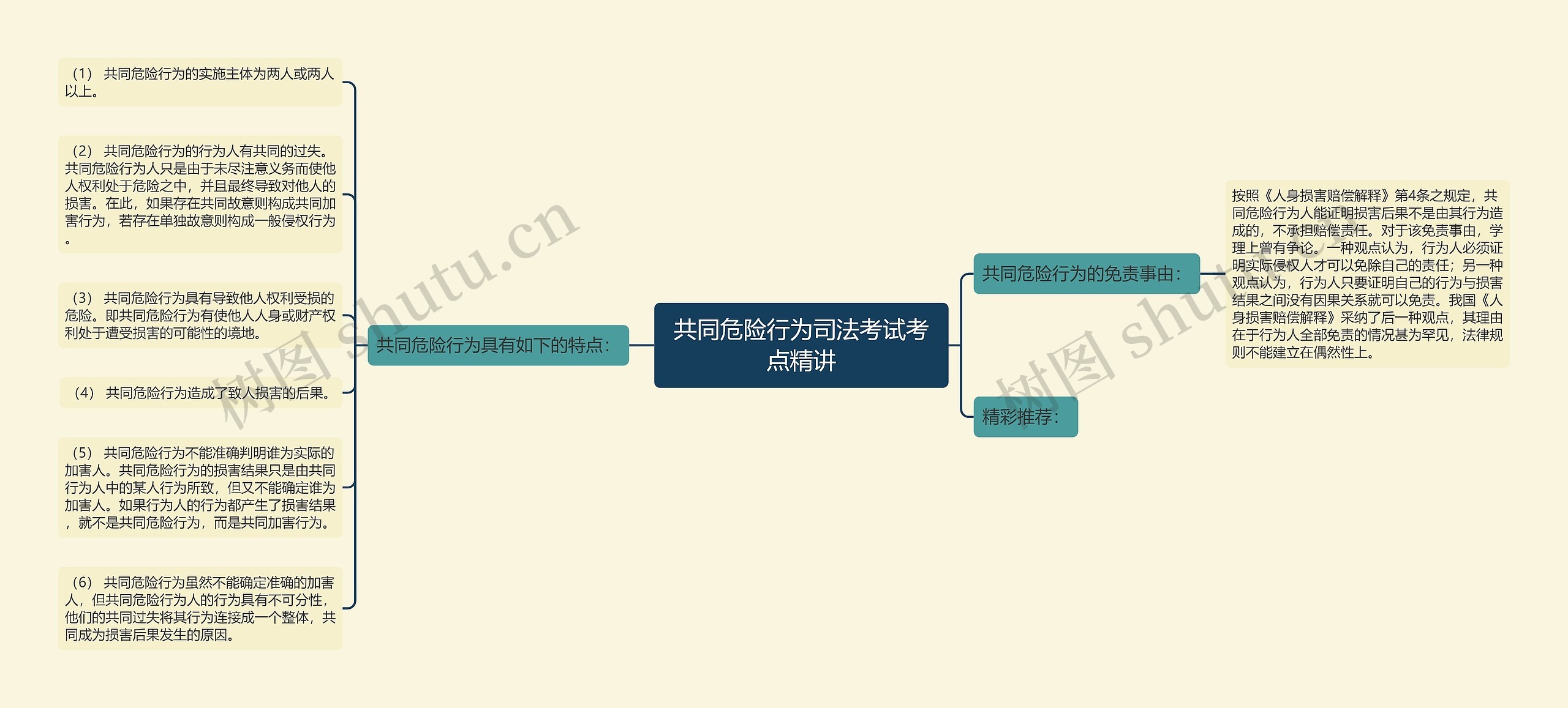 共同危险行为司法考试考点精讲