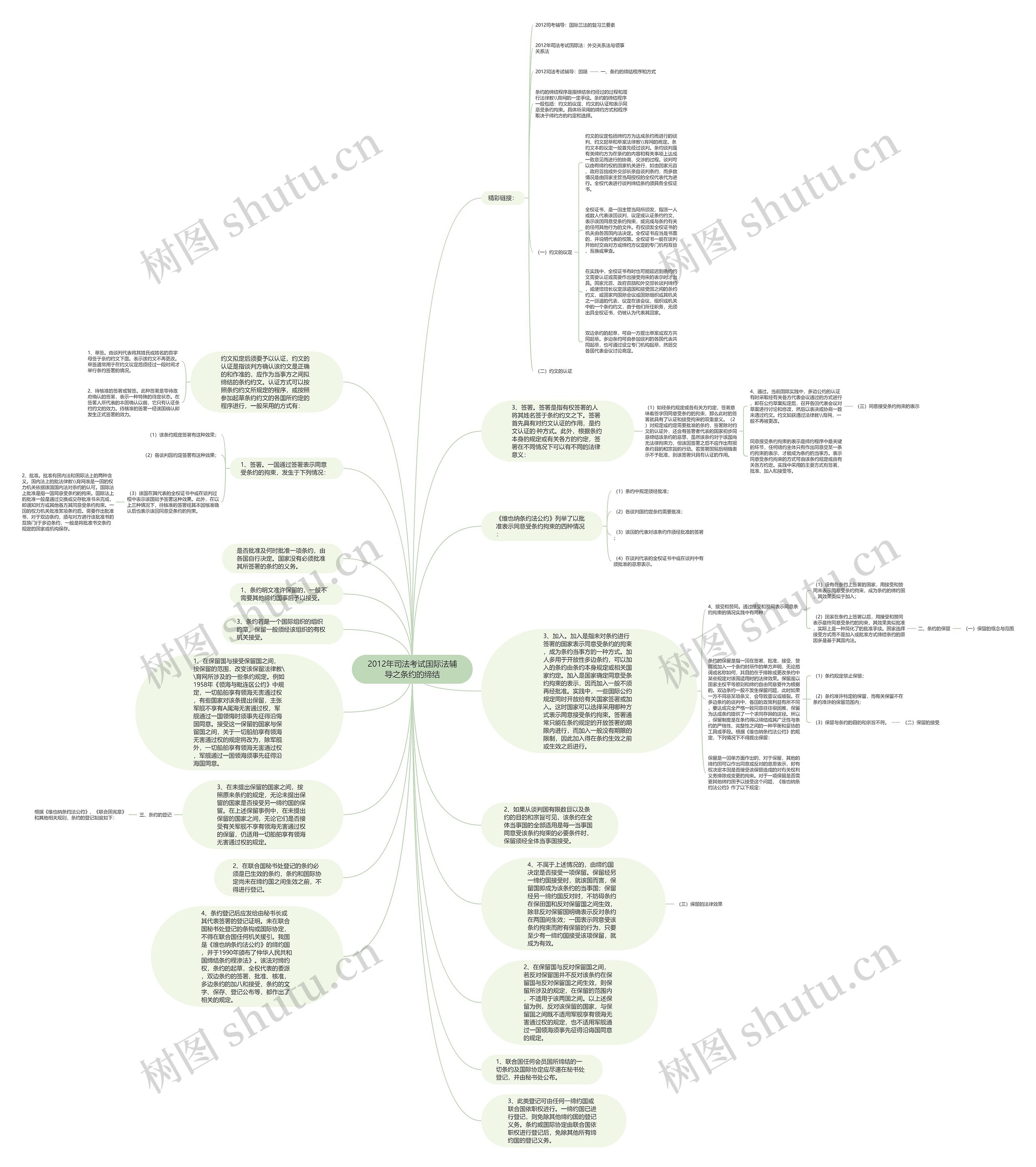 2012年司法考试国际法辅导之条约的缔结思维导图