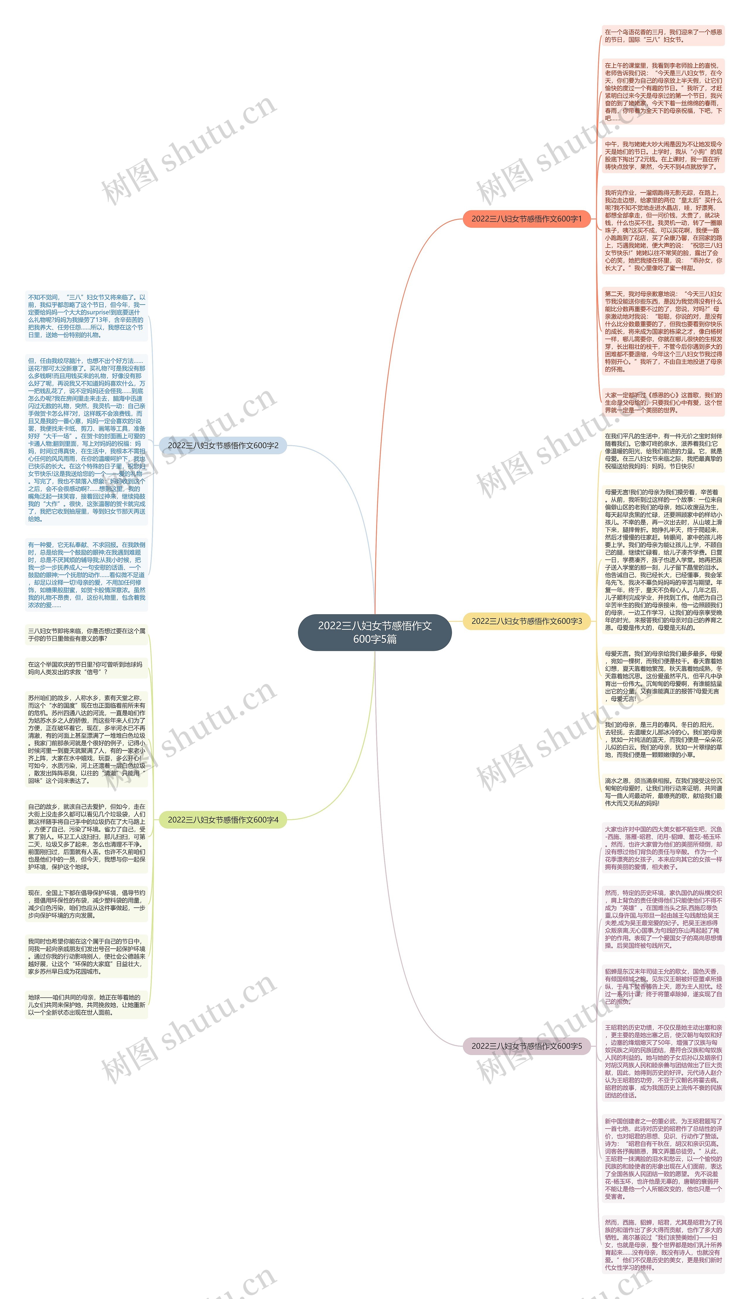 2022三八妇女节感悟作文600字5篇思维导图
