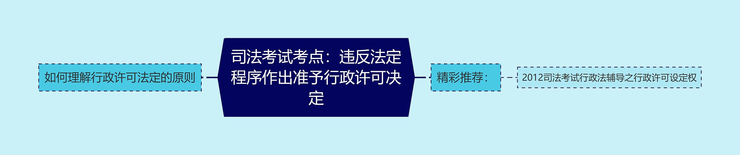 司法考试考点：违反法定程序作出准予行政许可决定