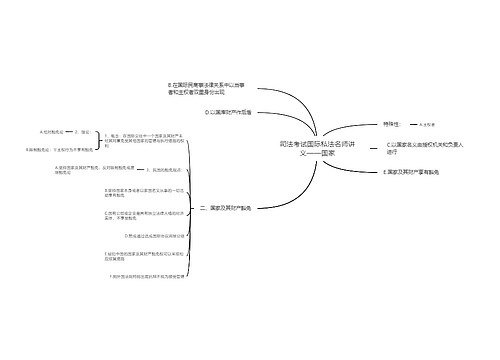 司法考试国际私法名师讲义——国家