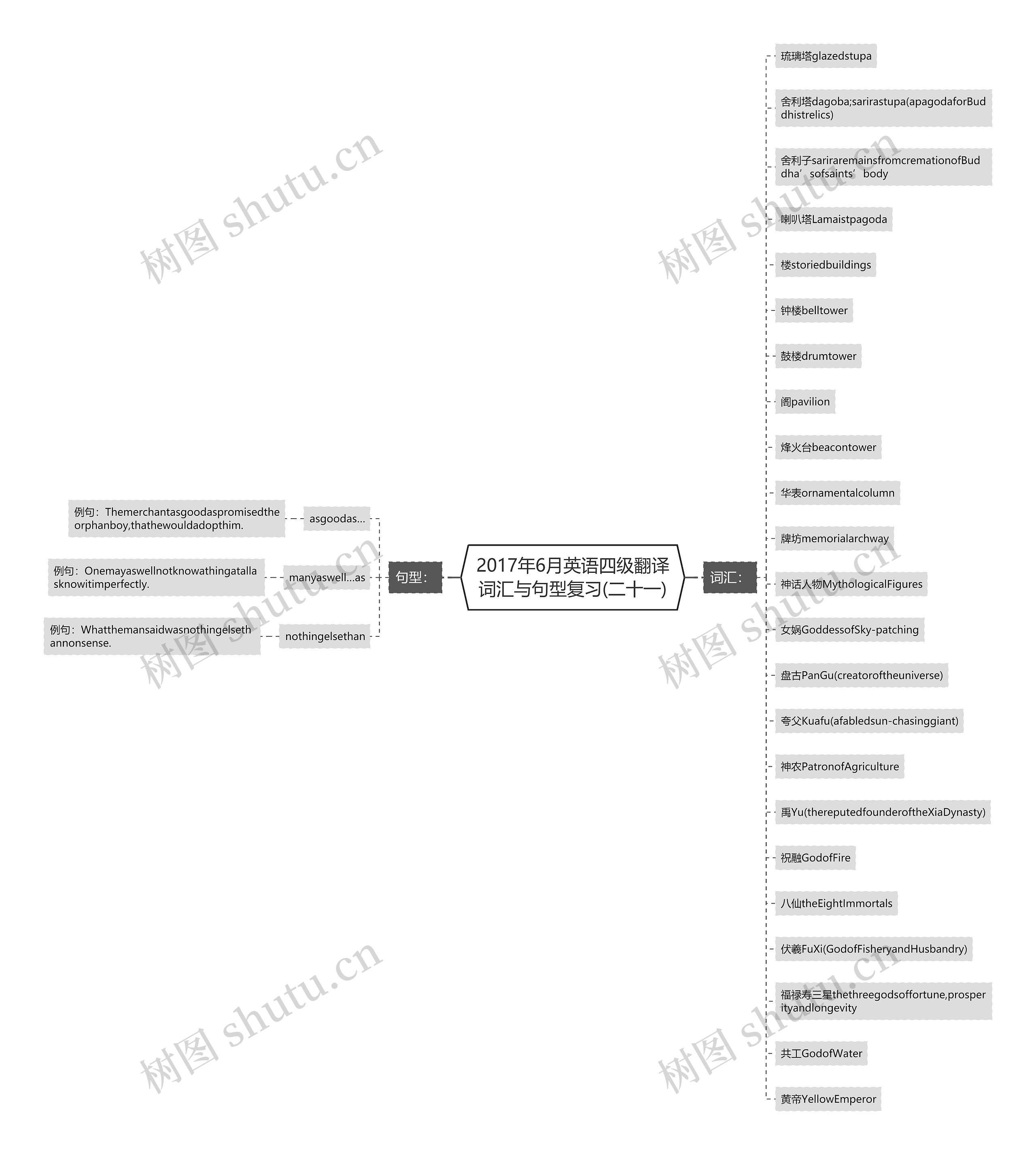 2017年6月英语四级翻译词汇与句型复习(二十一) 2017年6月英语四级翻译词汇与句型复习(二十一)