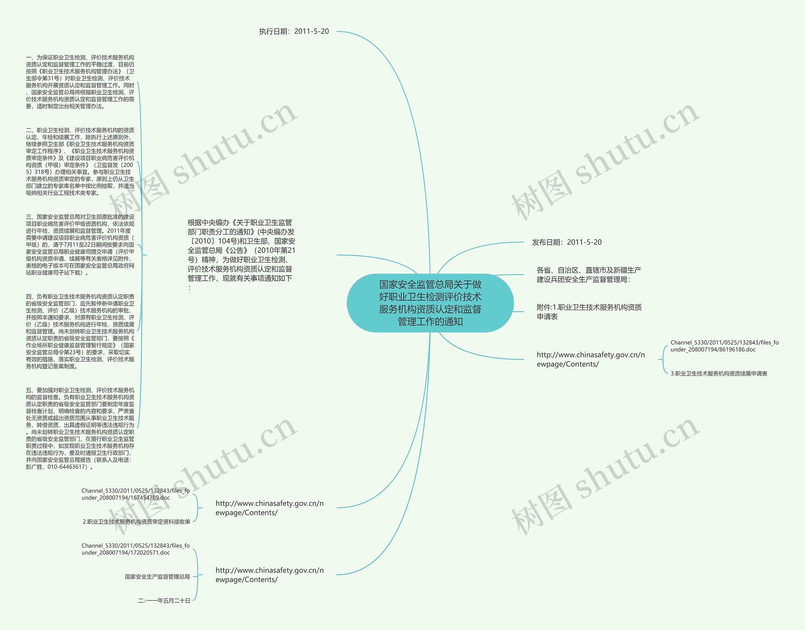 国家安全监管总局关于做好职业卫生检测评价技术服务机构资质认定和监督管理工作的通知思维导图