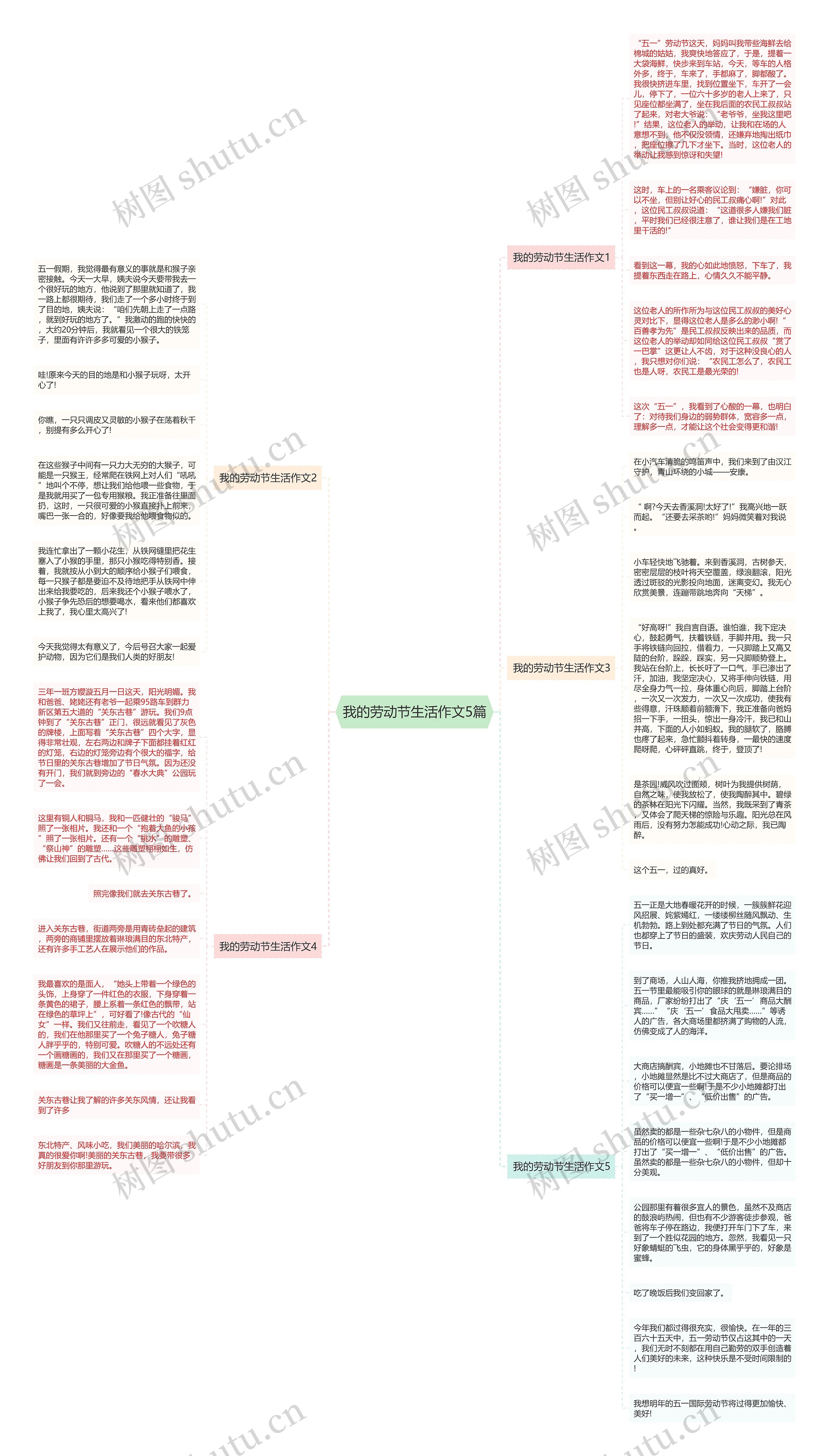 我的劳动节生活作文5篇思维导图高清图 我的劳动节生活作文5篇思维导图